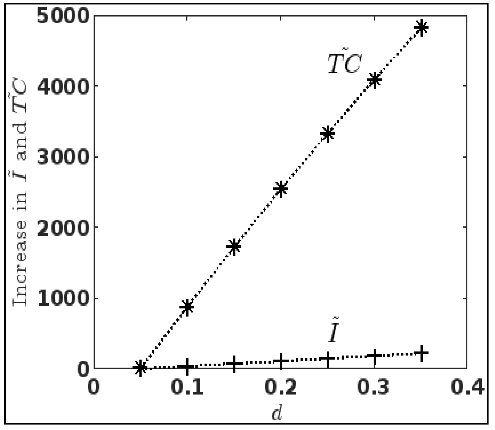 Mathematics 10 03943 g005
