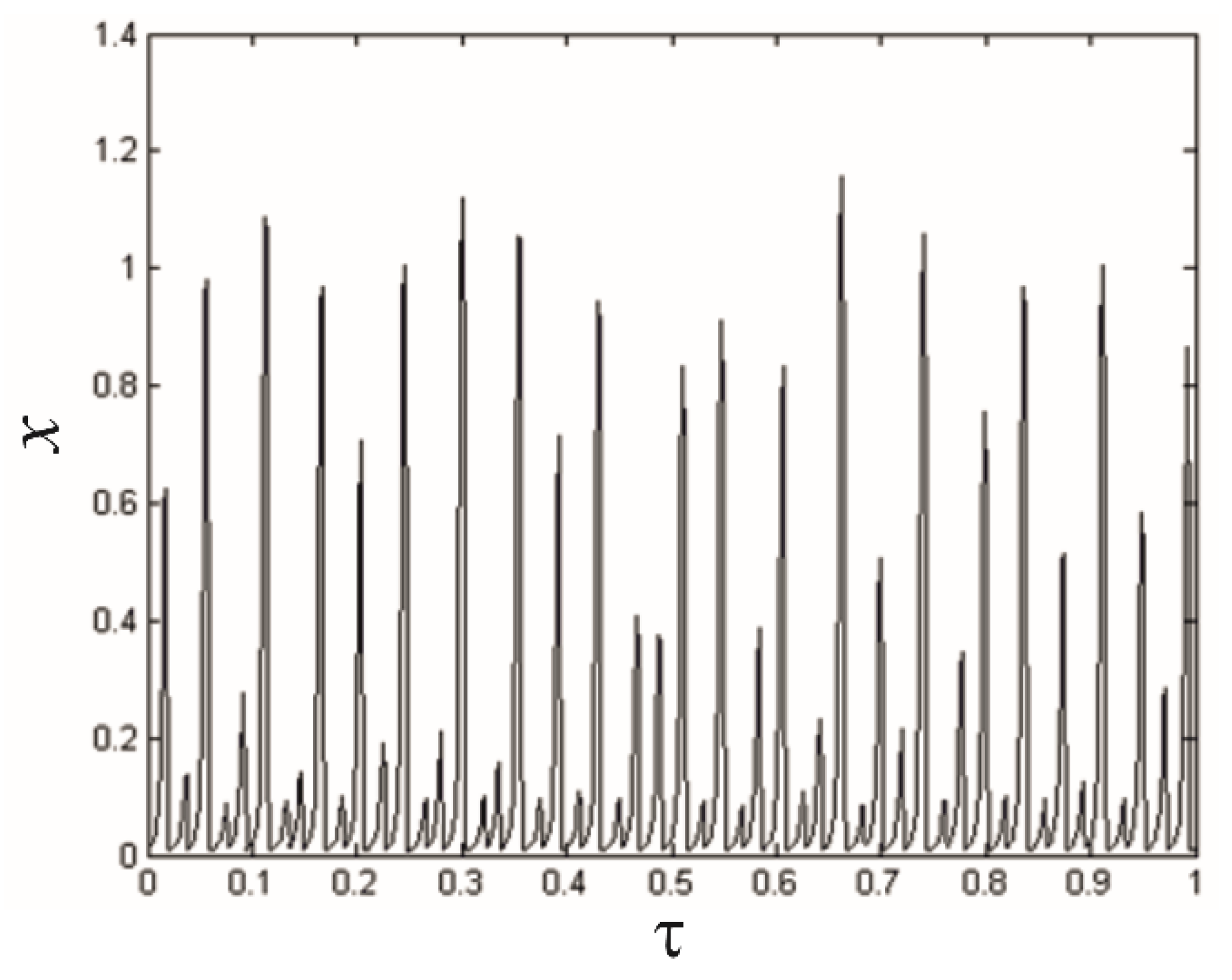 Mathematics 10 03947 g001