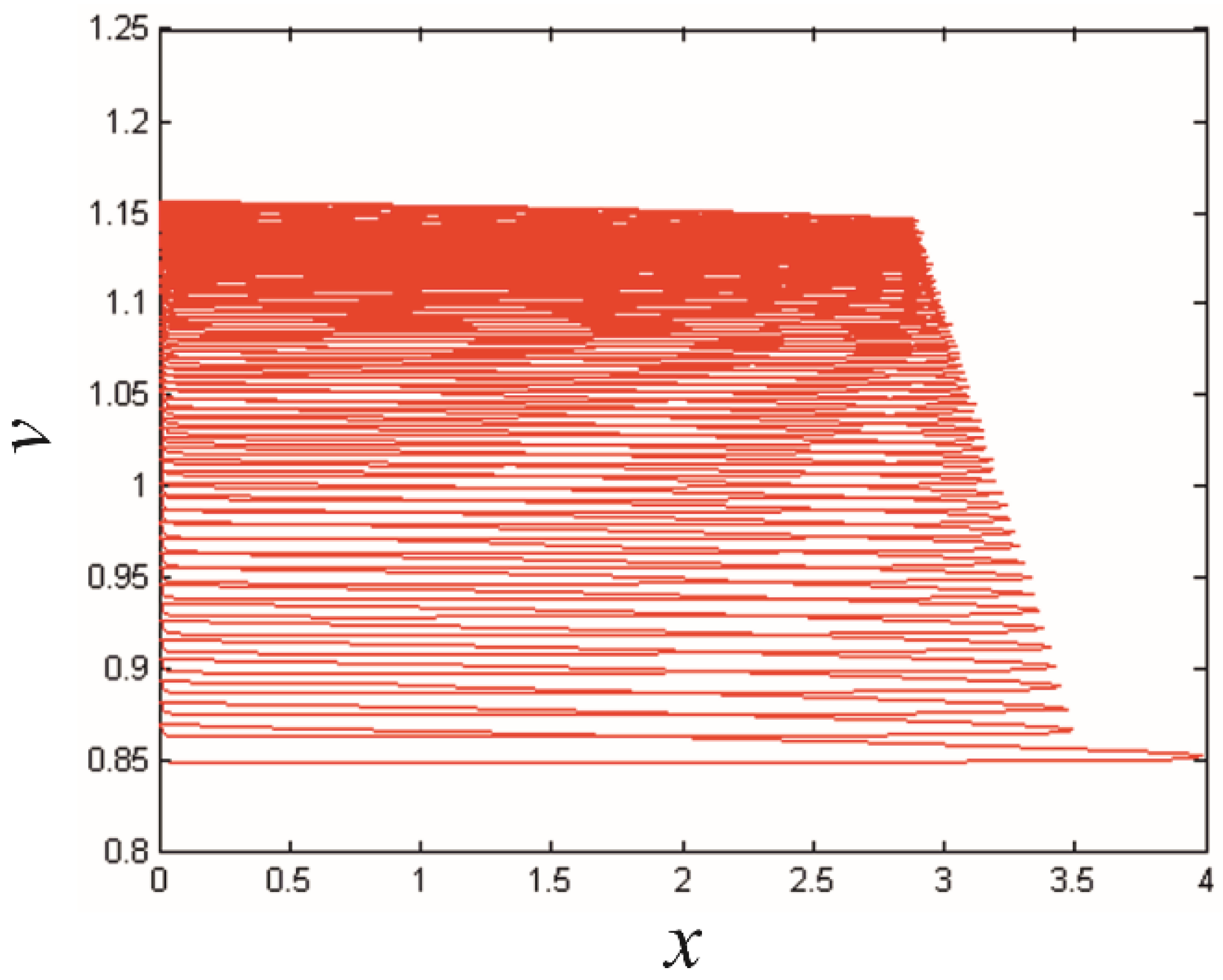 Mathematics 10 03947 g011