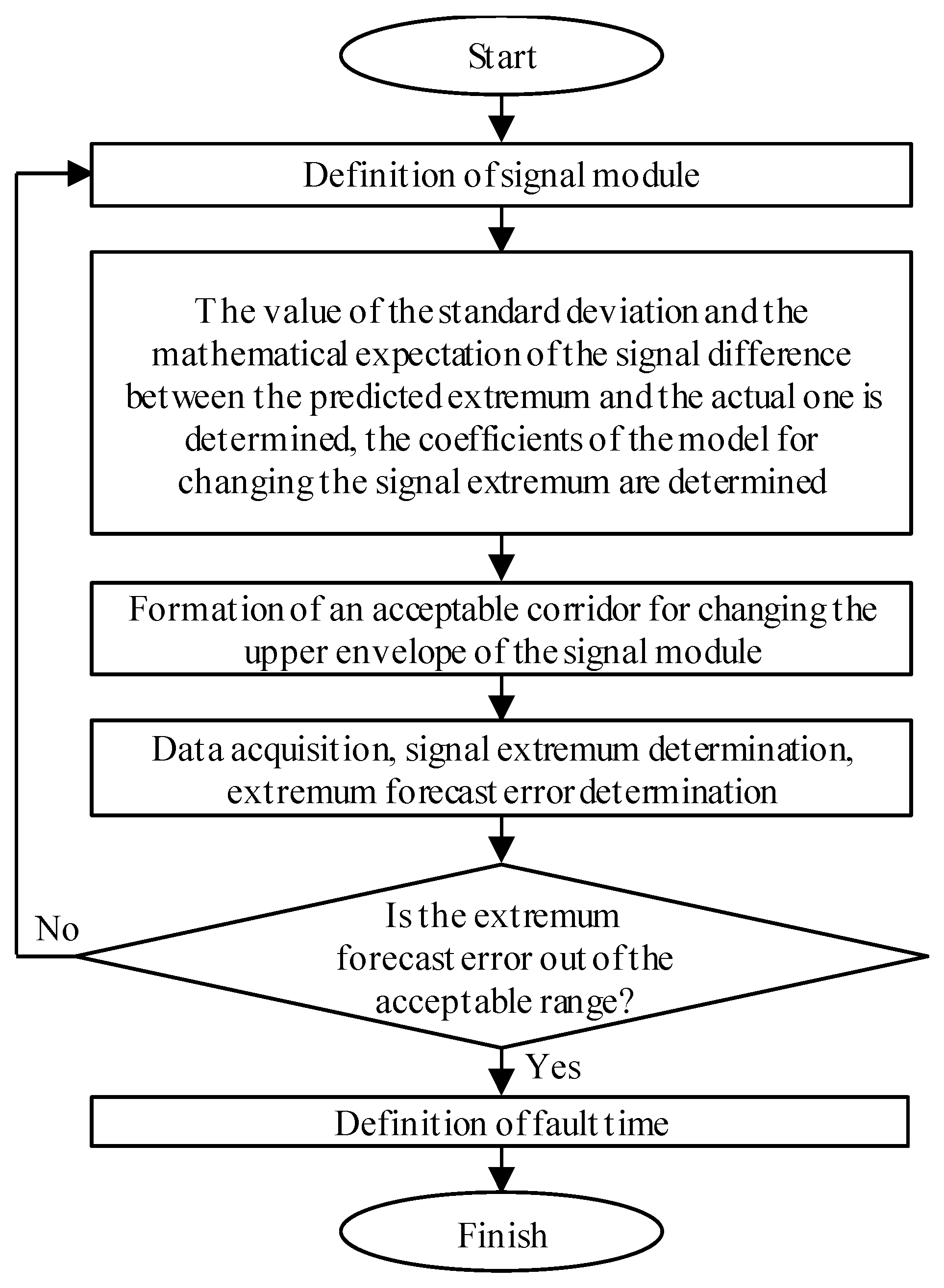 Mathematics 10 03949 g001