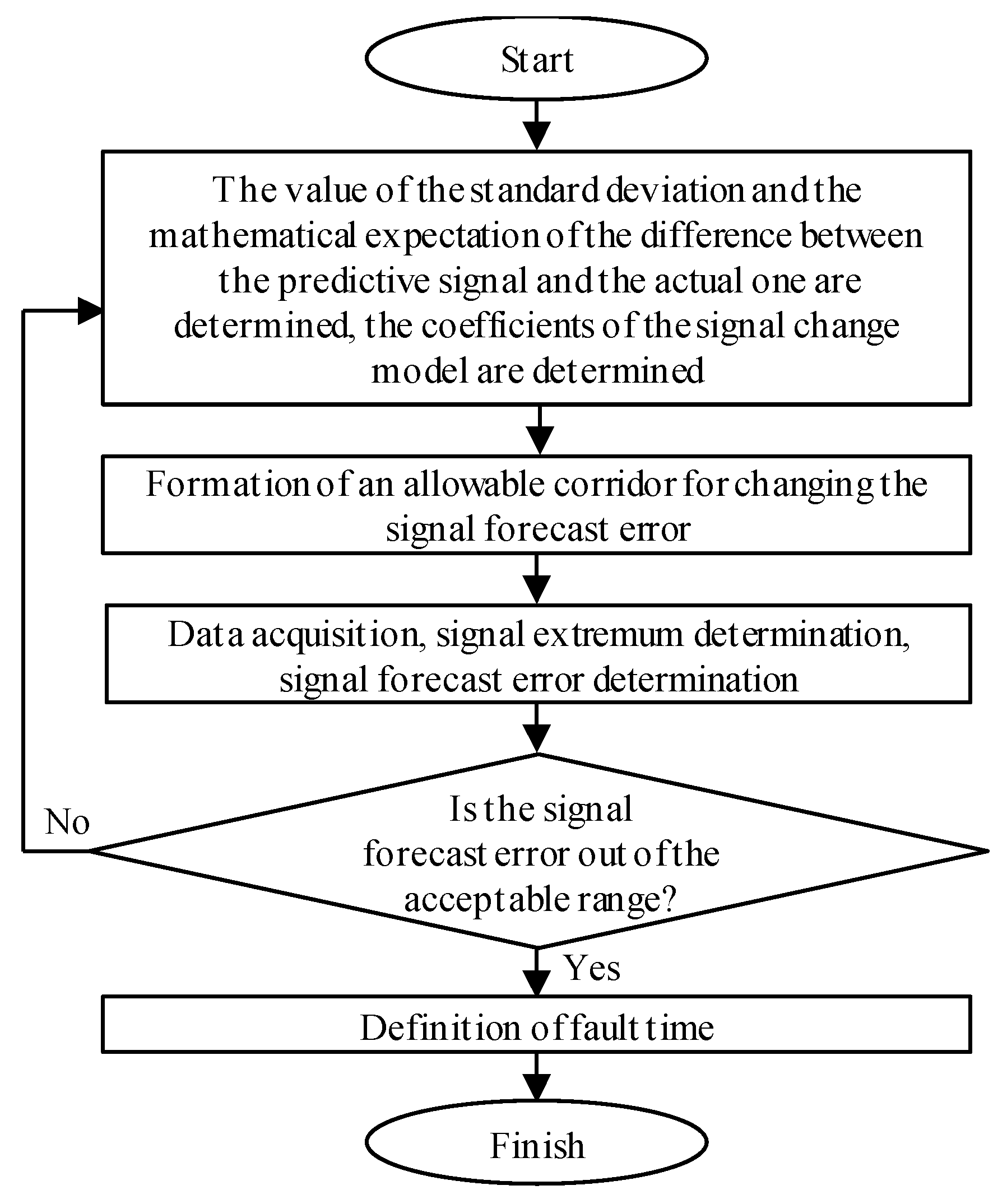 Mathematics 10 03949 g002