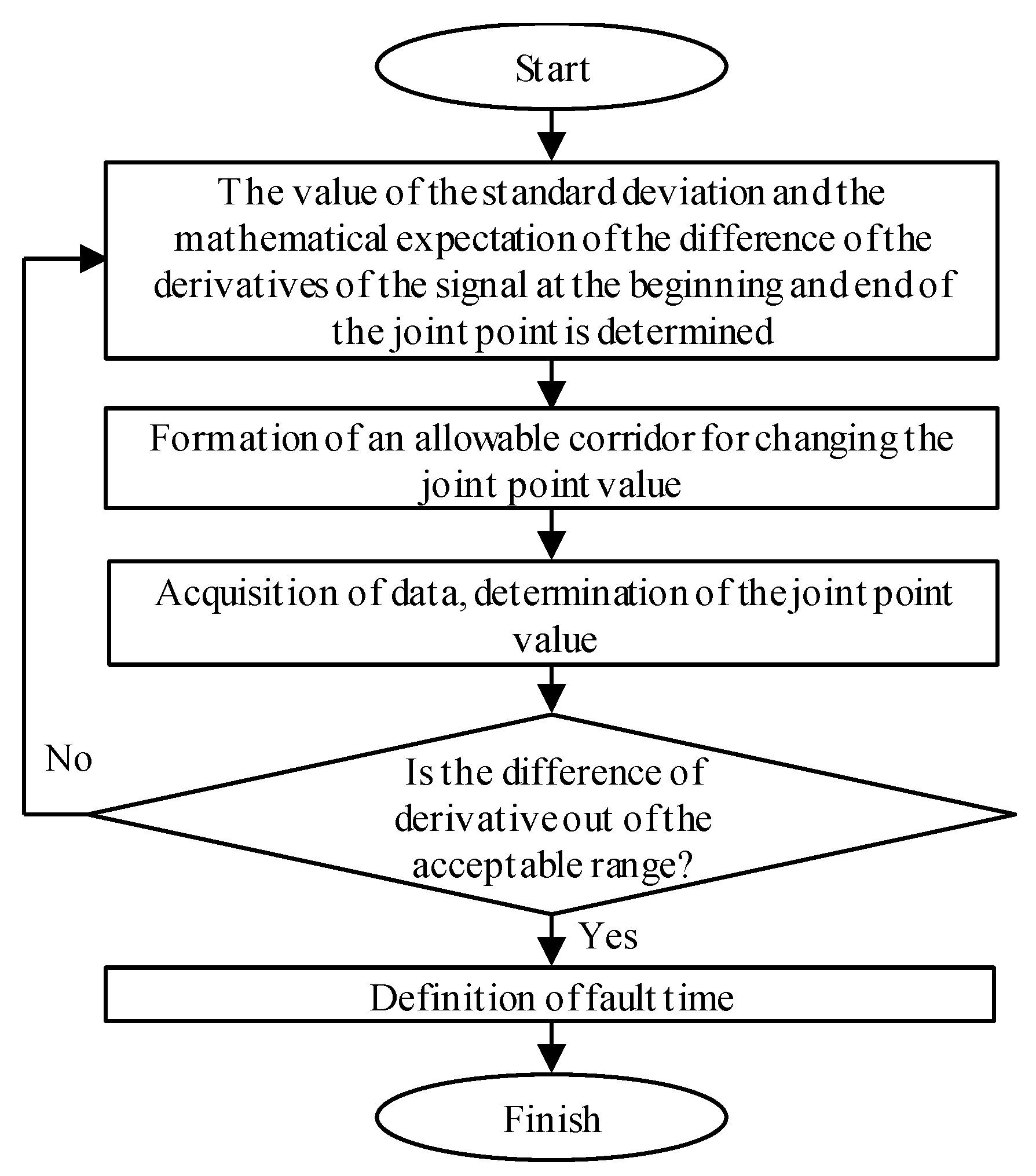Mathematics 10 03949 g003