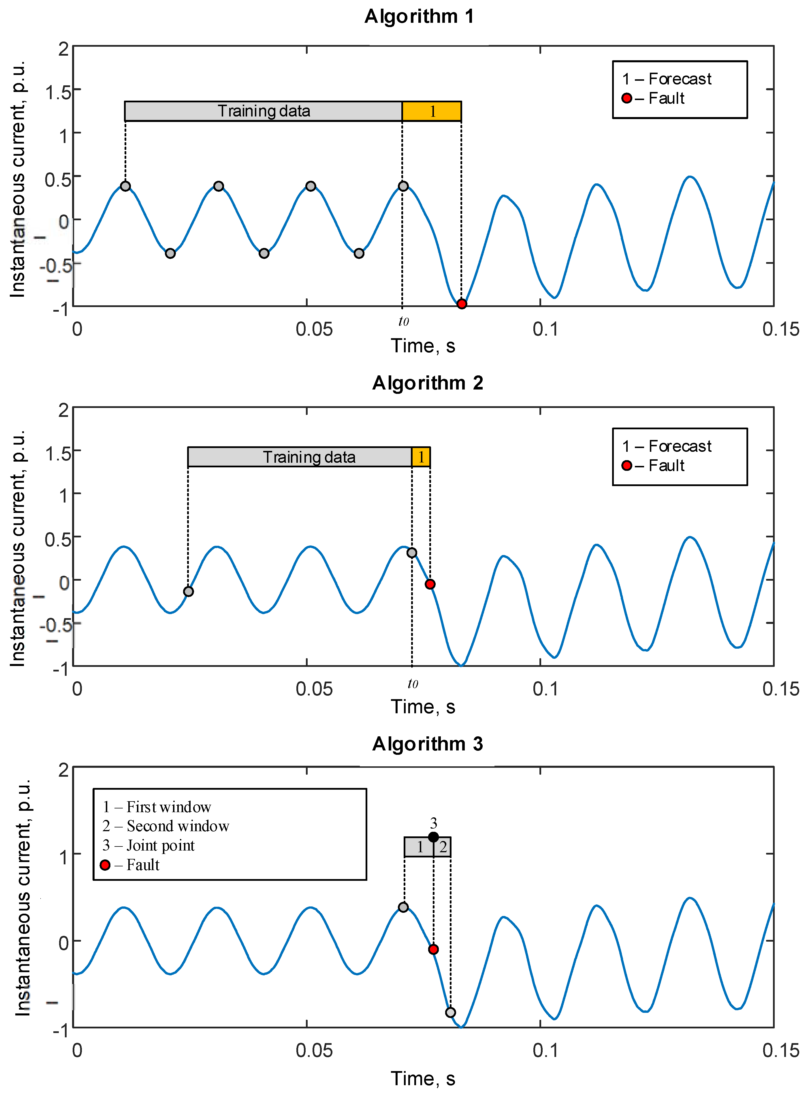 Mathematics 10 03949 g005
