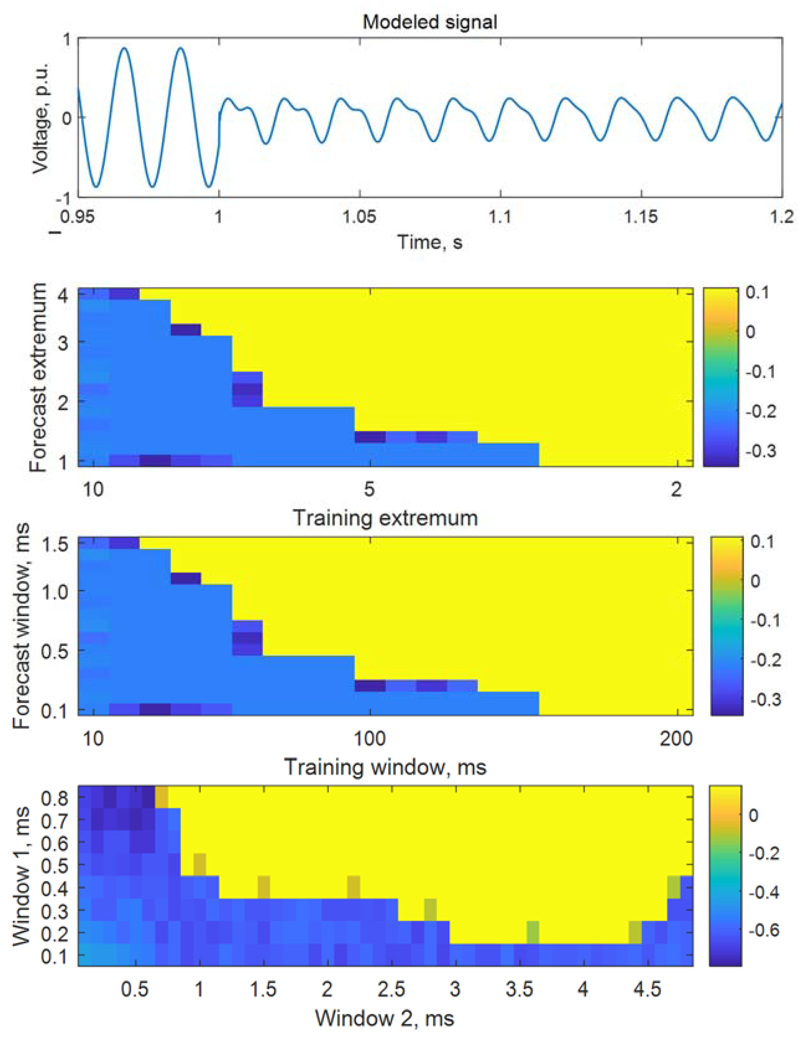 Mathematics 10 03949 g006