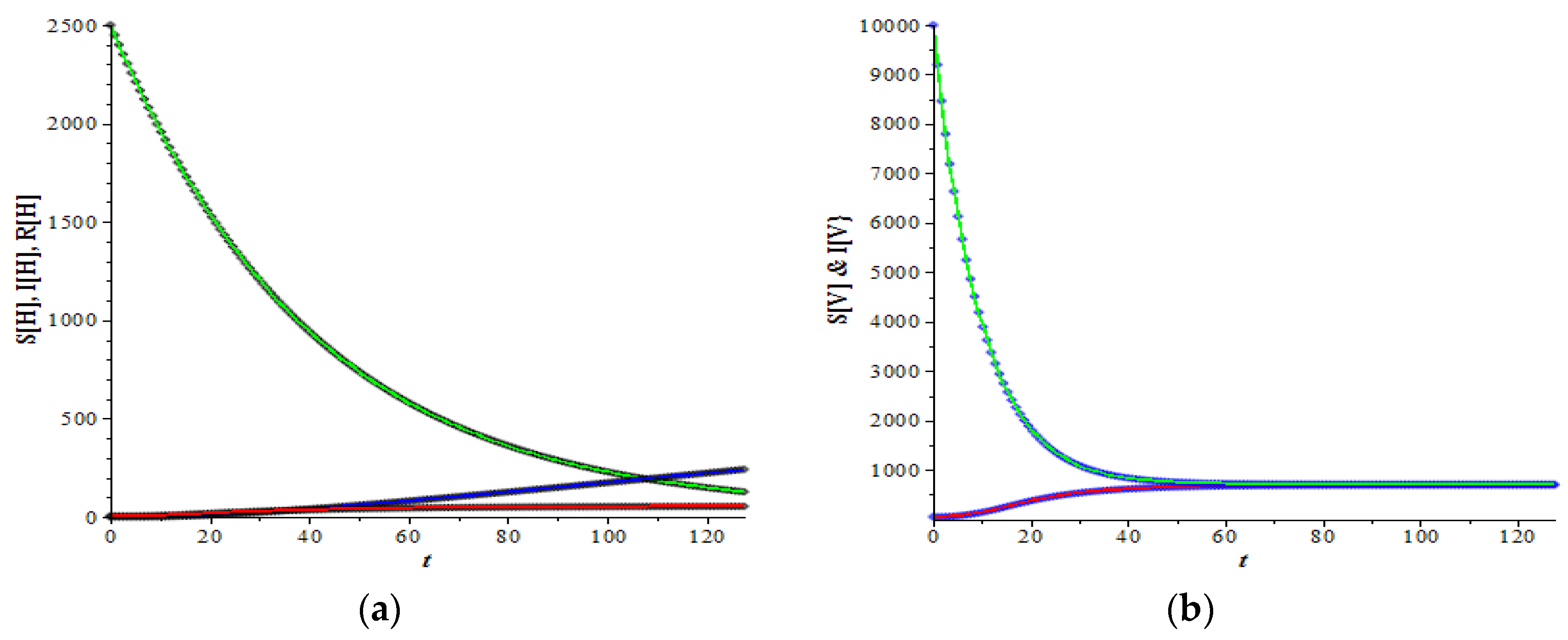 Mathematics 10 03950 g001a Mathematics 10 03950 g001a
