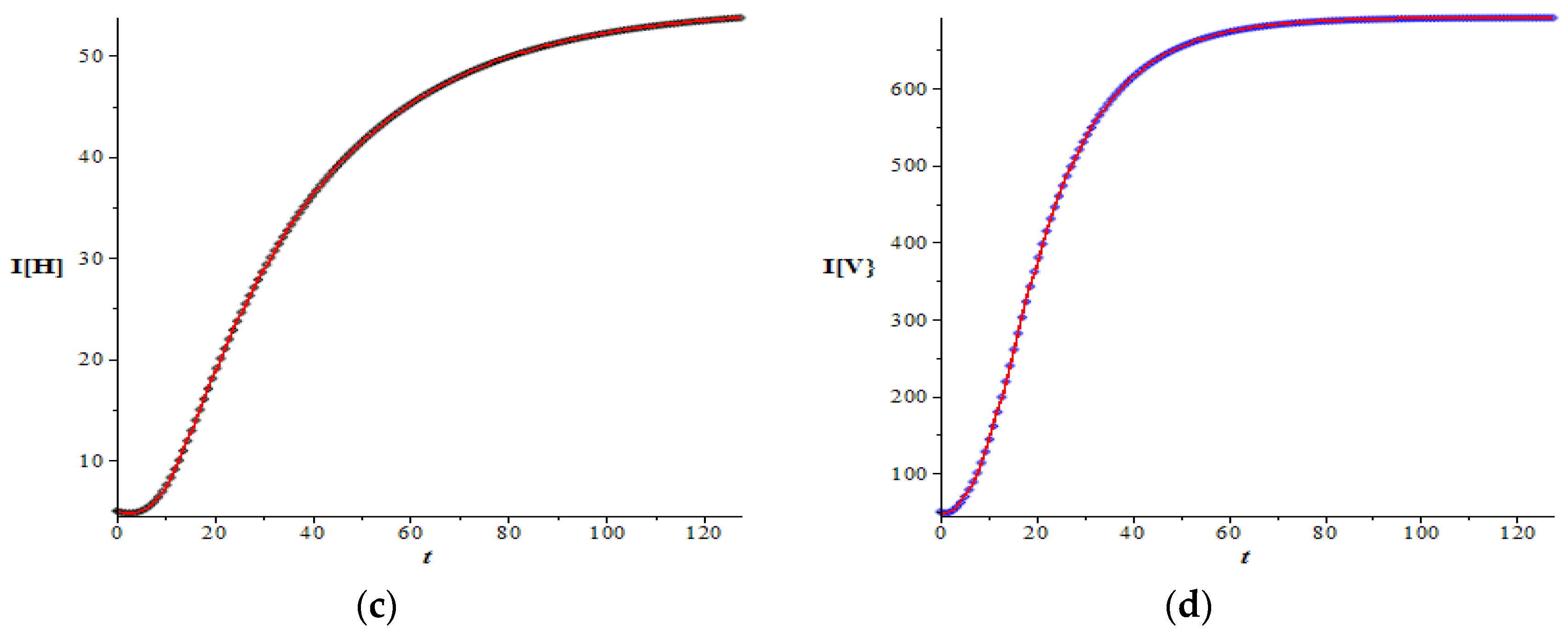 Mathematics 10 03950 g001b Mathematics 10 03950 g001b