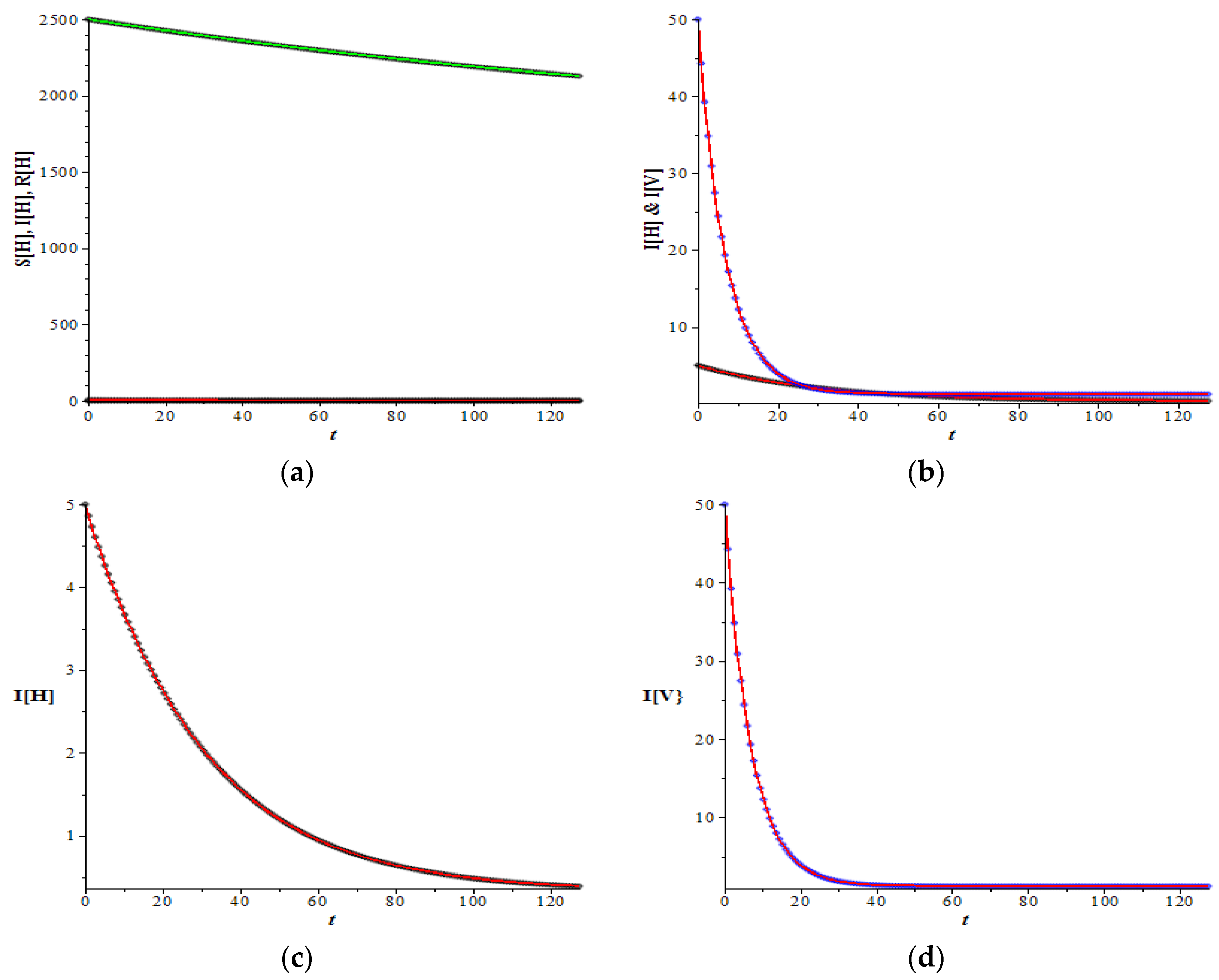 Mathematics 10 03950 g005 Mathematics 10 03950 g005