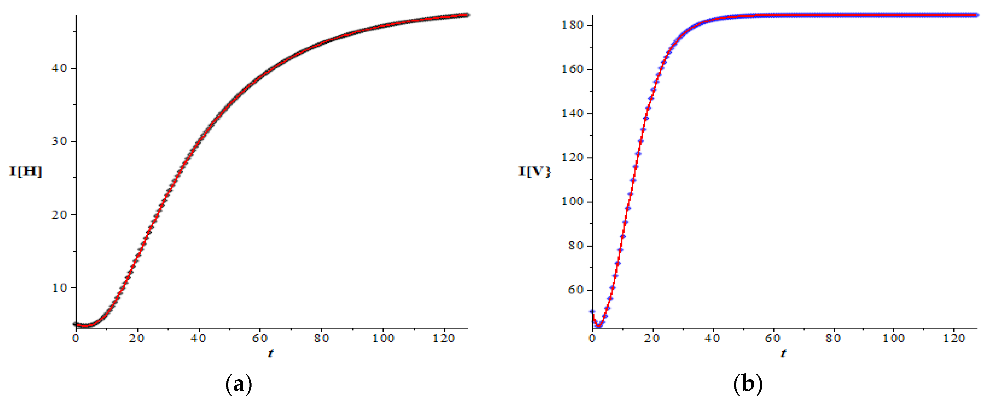Mathematics 10 03950 g007 Mathematics 10 03950 g007