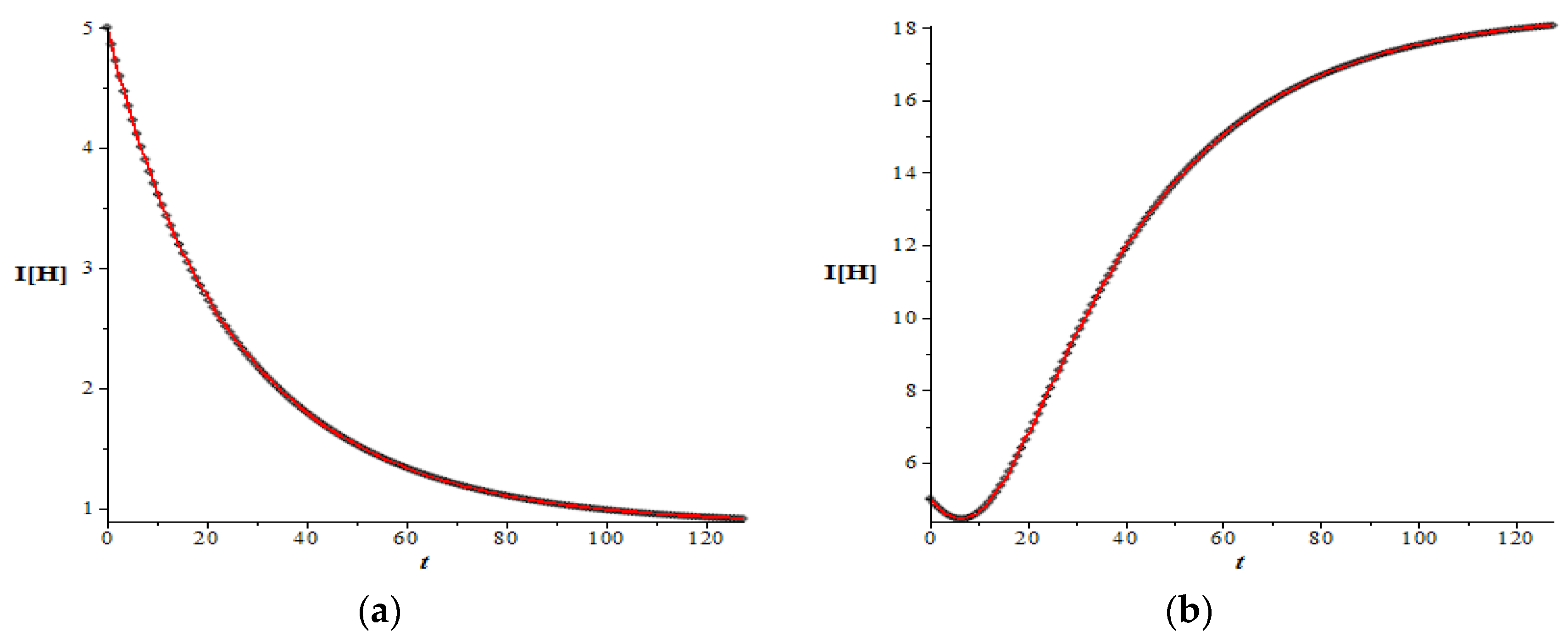 Mathematics 10 03950 g008 Mathematics 10 03950 g008