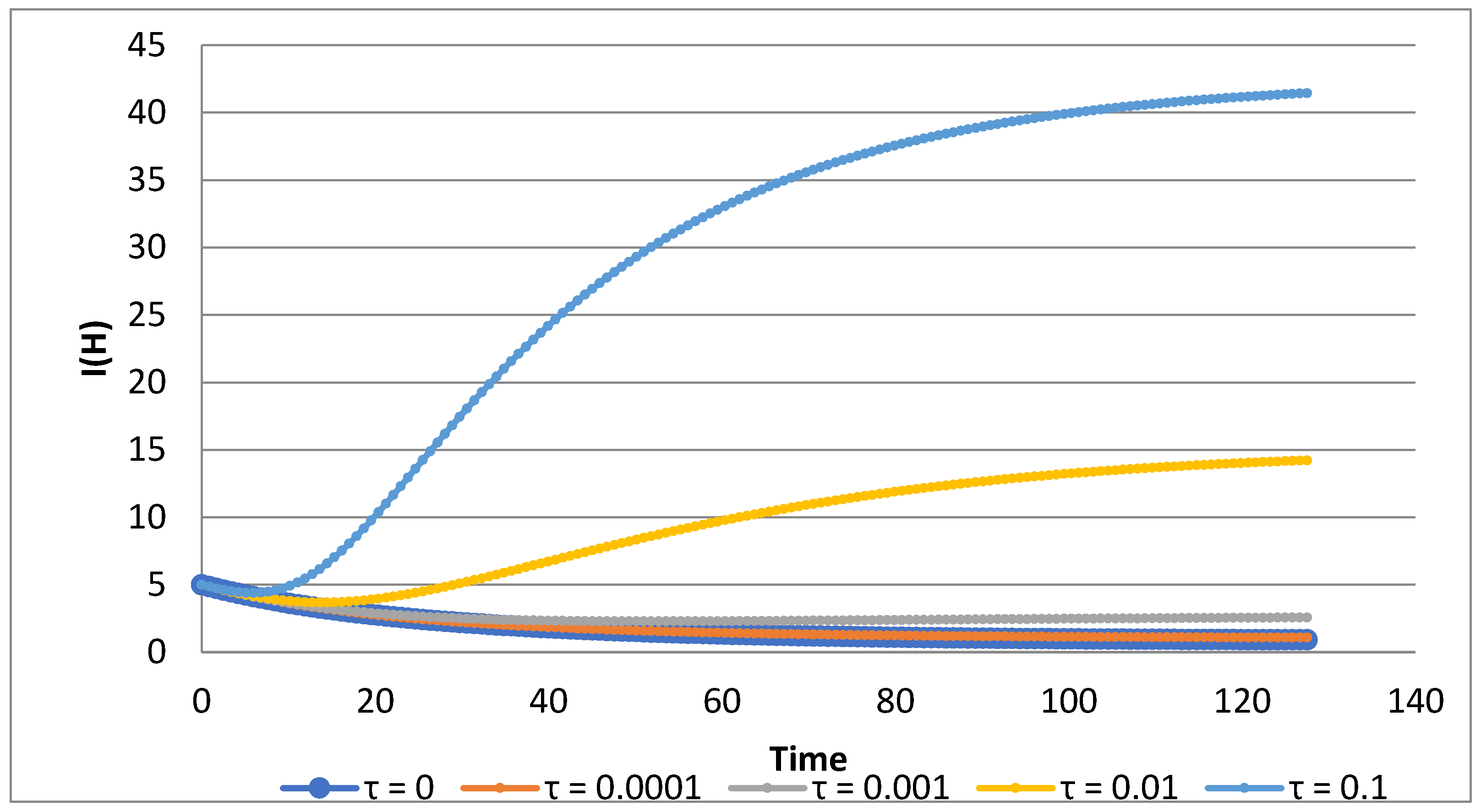 Mathematics 10 03950 g009 Mathematics 10 03950 g009