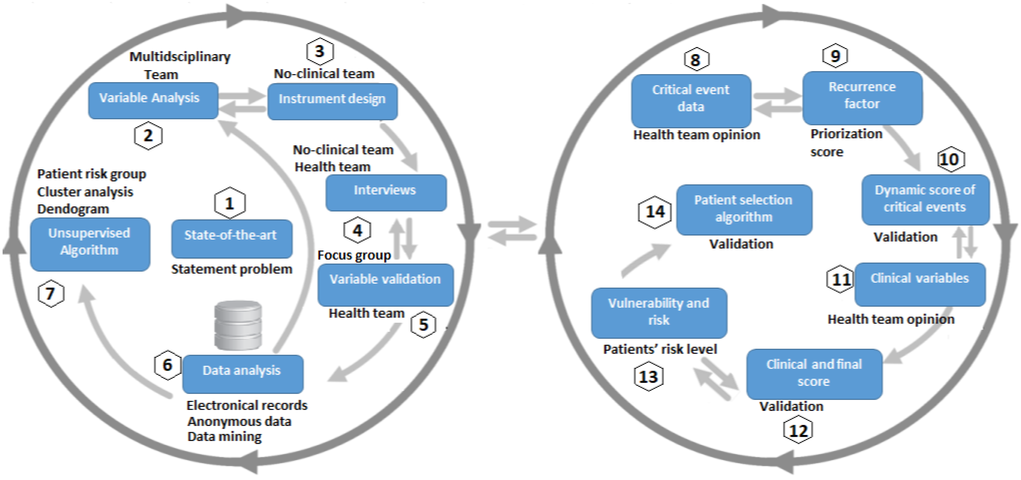 Mathematics 10 03956 g001