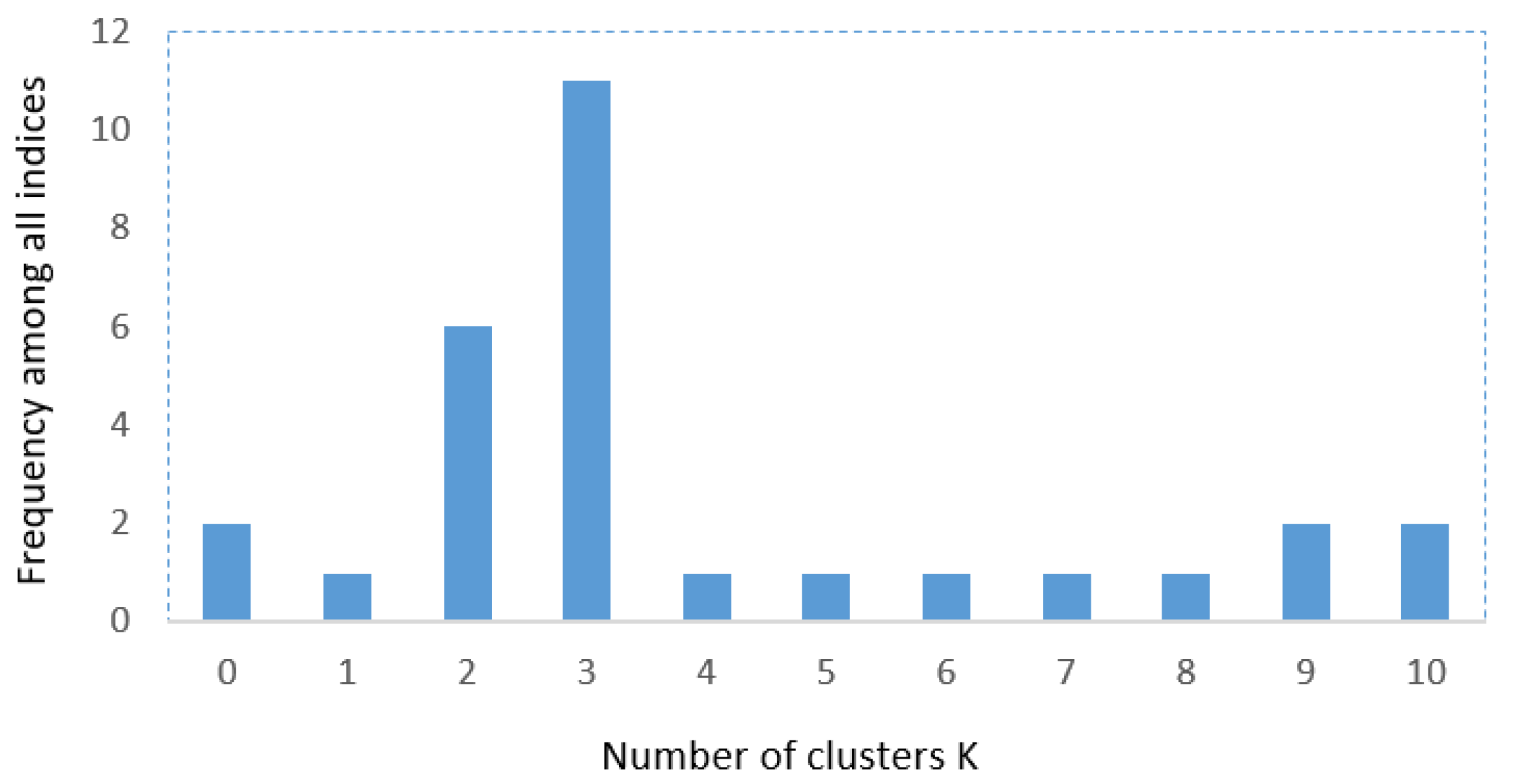 Mathematics 10 03956 g002