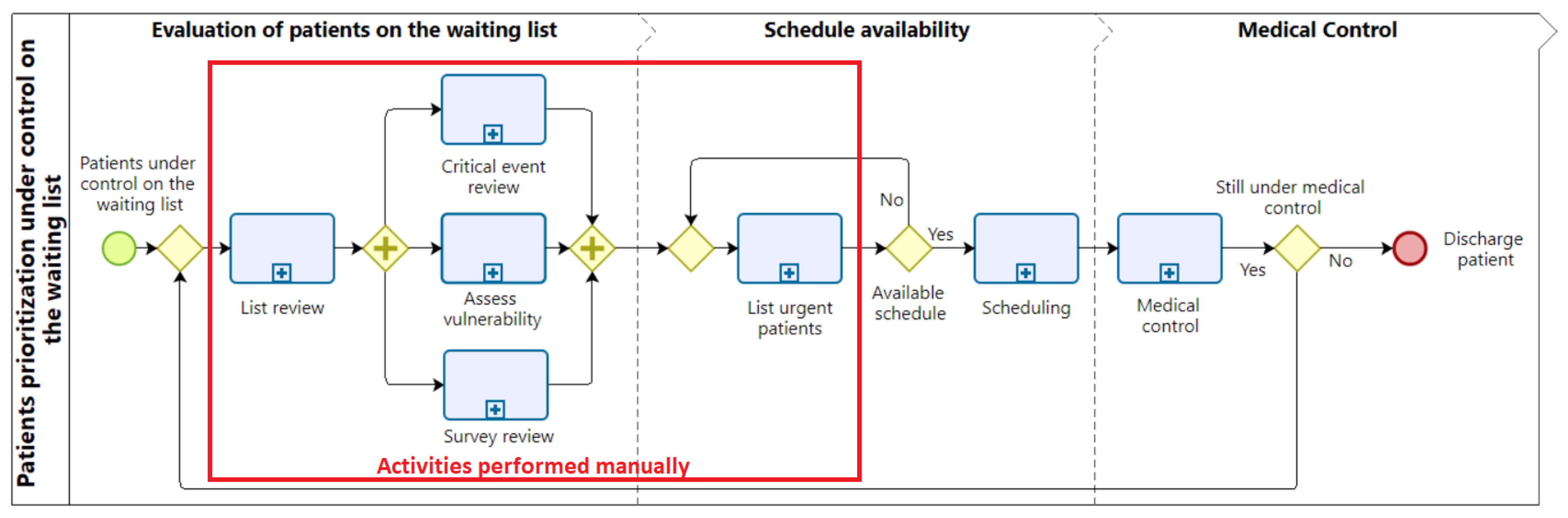 Mathematics 10 03956 g005