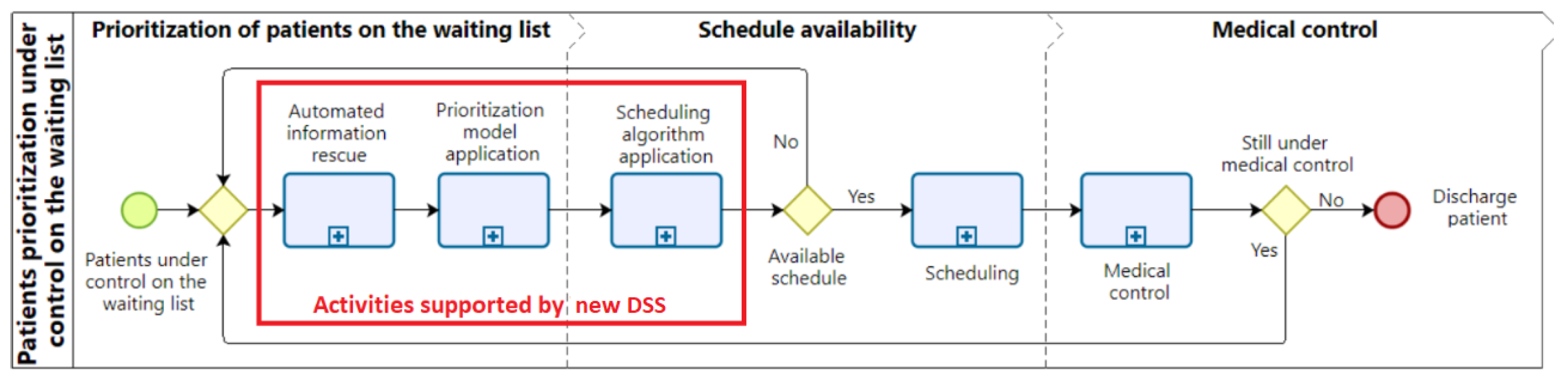 Mathematics 10 03956 g006