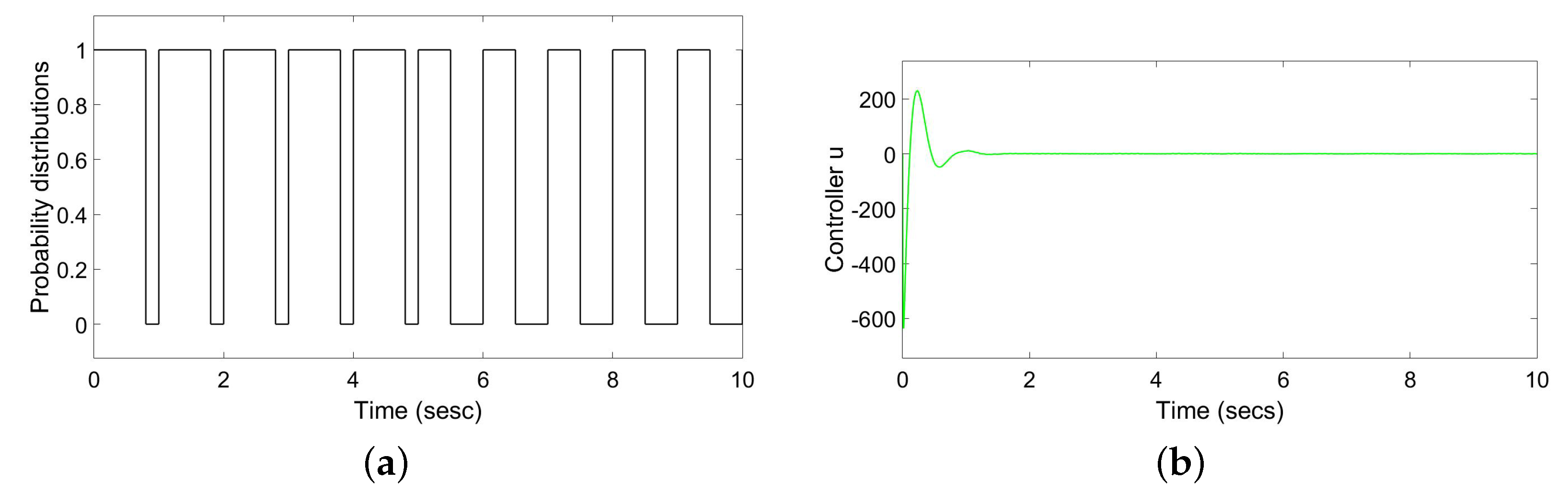 Mathematics 10 03958 g005 Mathematics 10 03958 g005