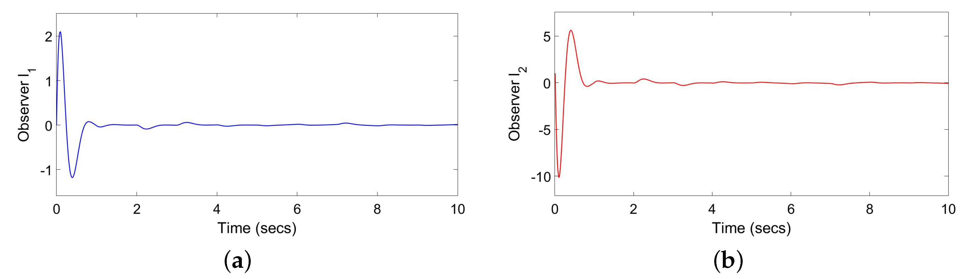 Mathematics 10 03958 g007 Mathematics 10 03958 g007