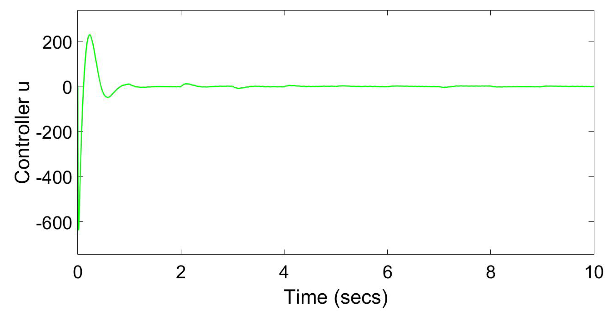 Mathematics 10 03958 g008 Mathematics 10 03958 g008
