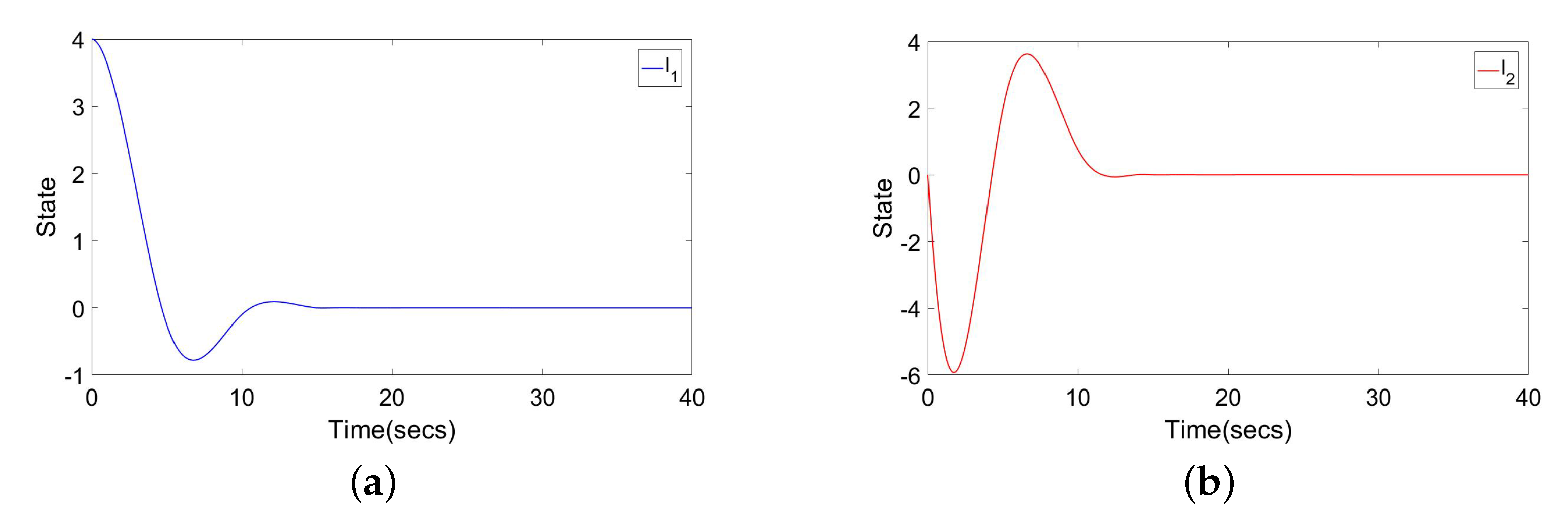 Mathematics 10 03958 g009 Mathematics 10 03958 g009