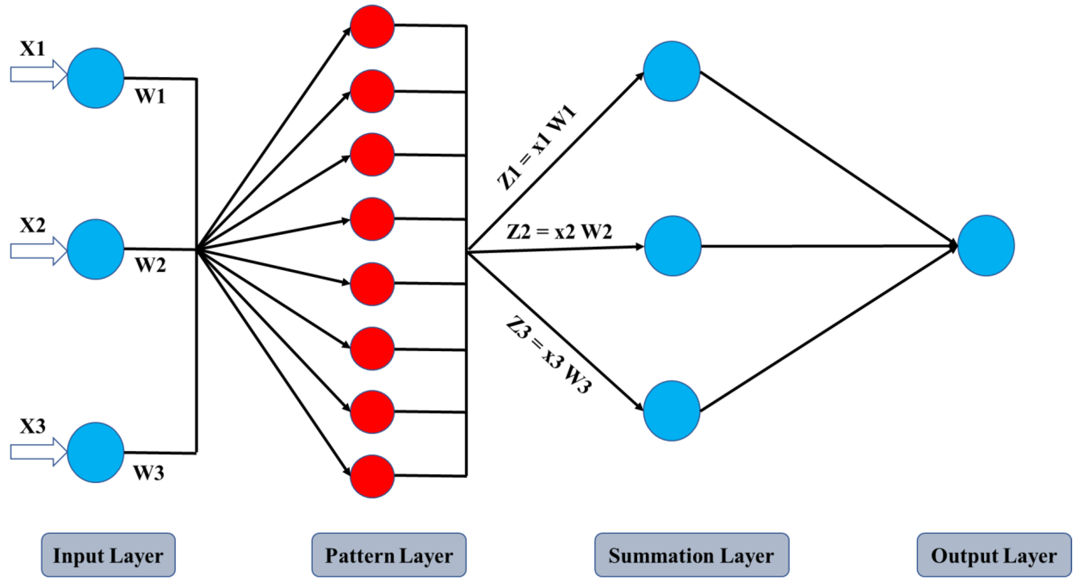 Mathematics 10 03960 g002