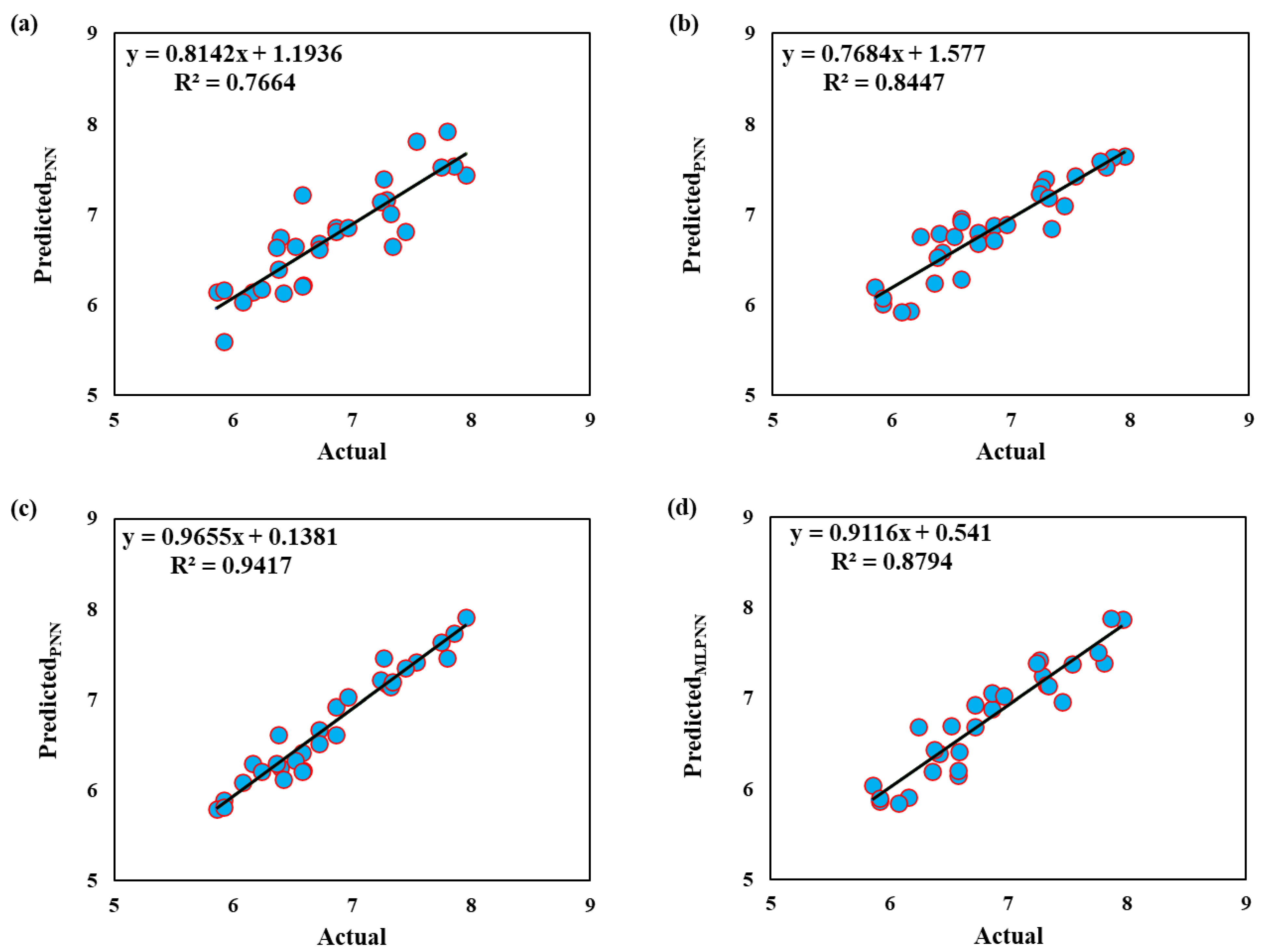 Mathematics 10 03960 g004