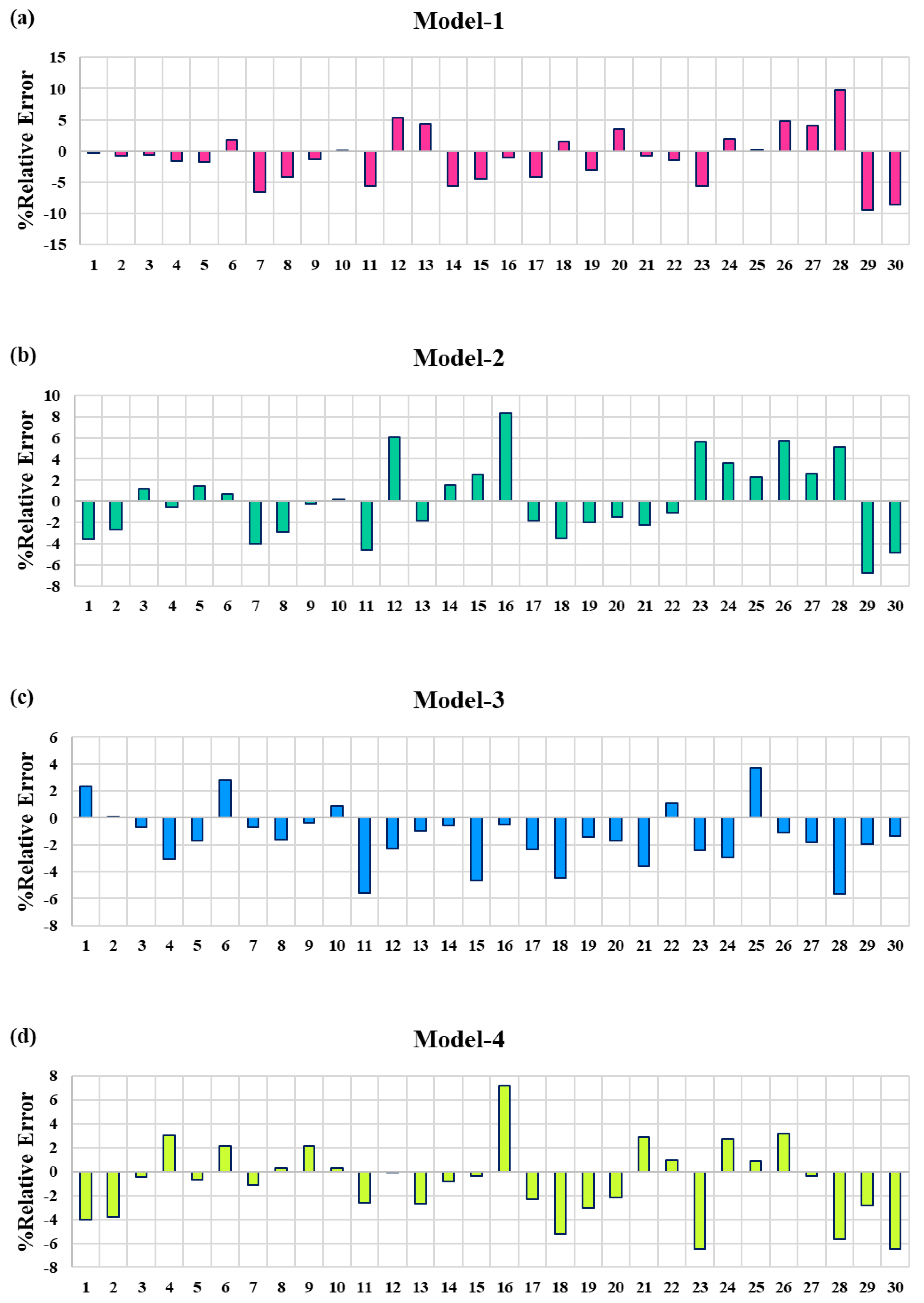 Mathematics 10 03960 g006