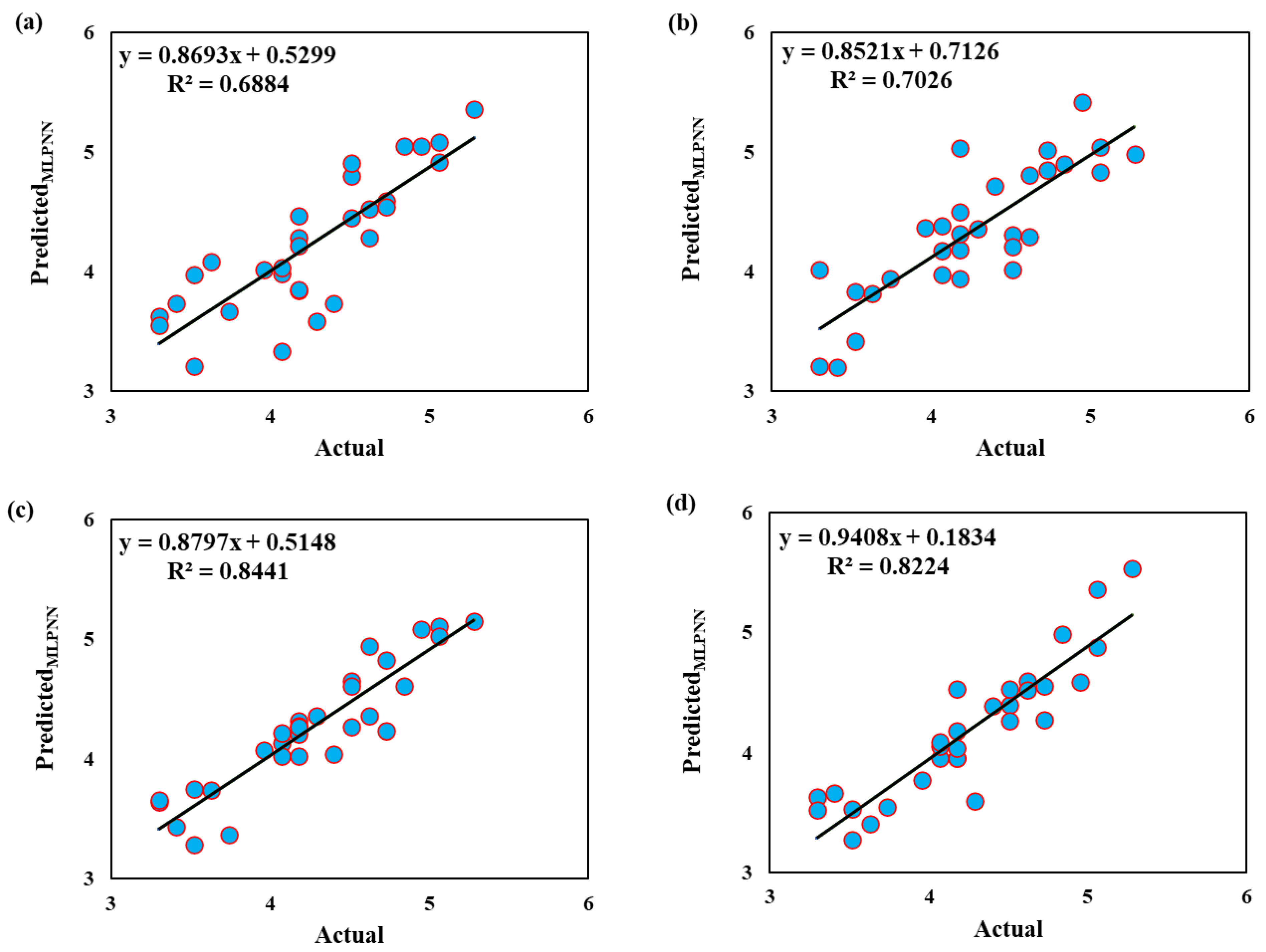 Mathematics 10 03960 g007