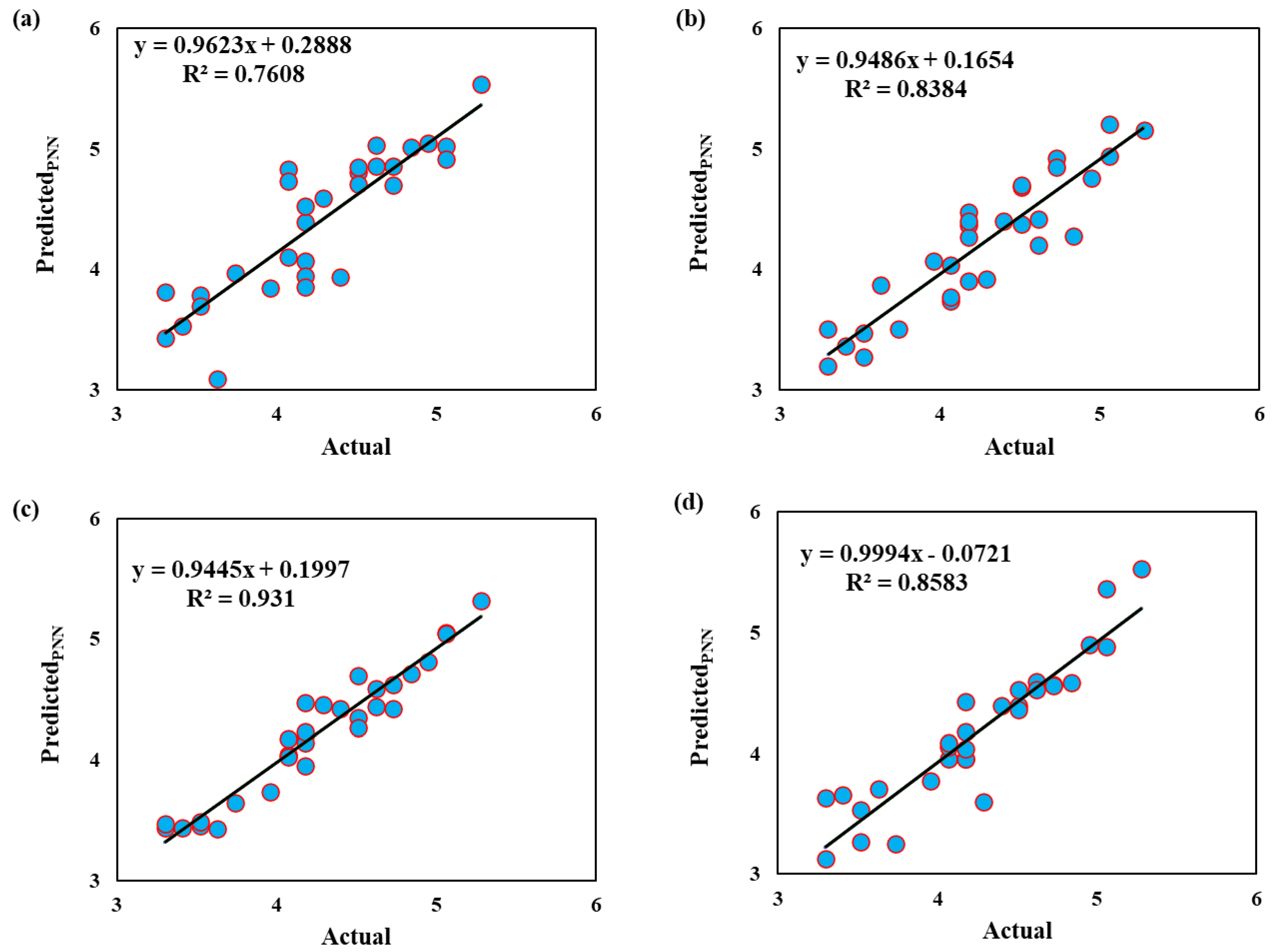 Mathematics 10 03960 g008