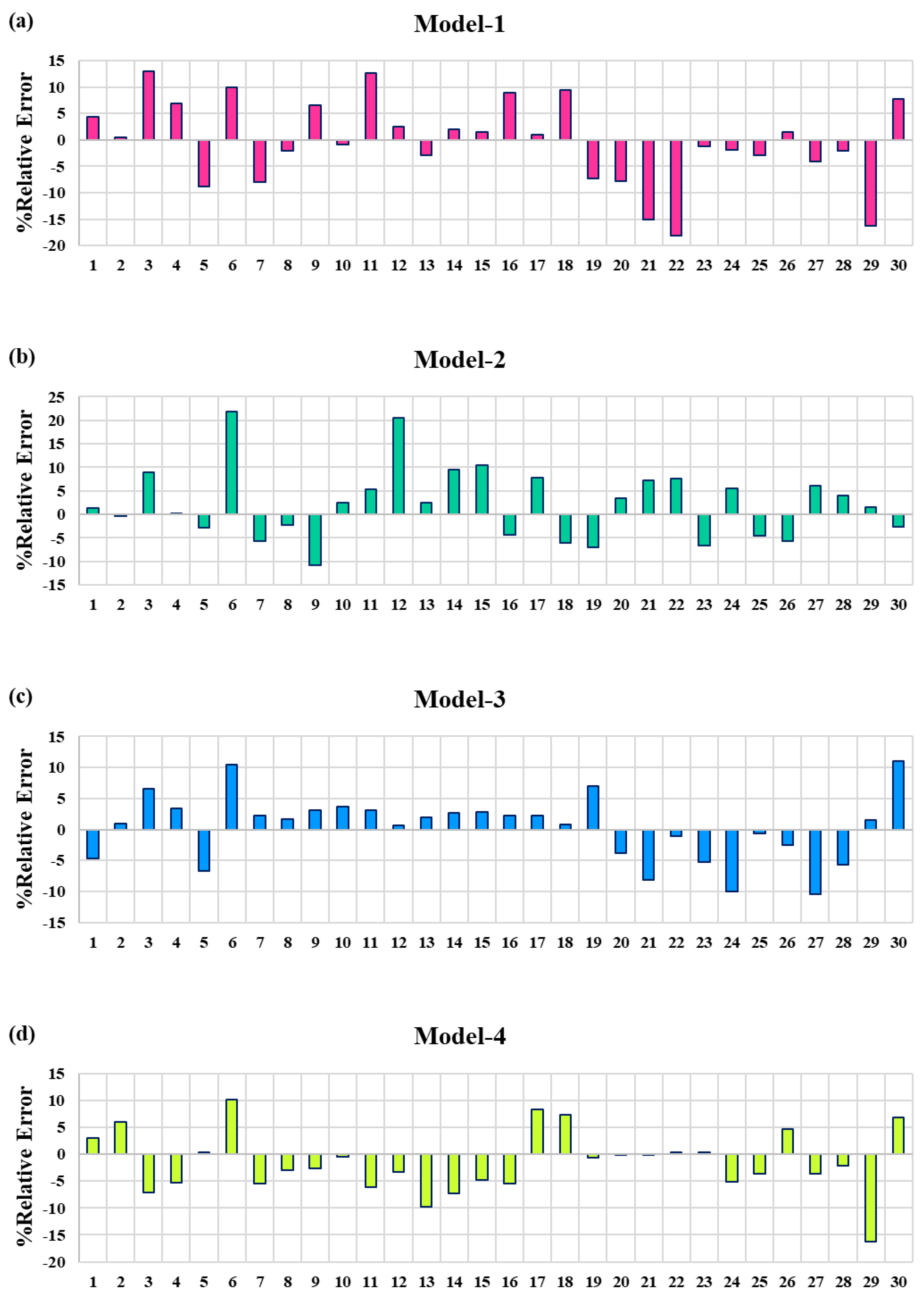 Mathematics 10 03960 g009