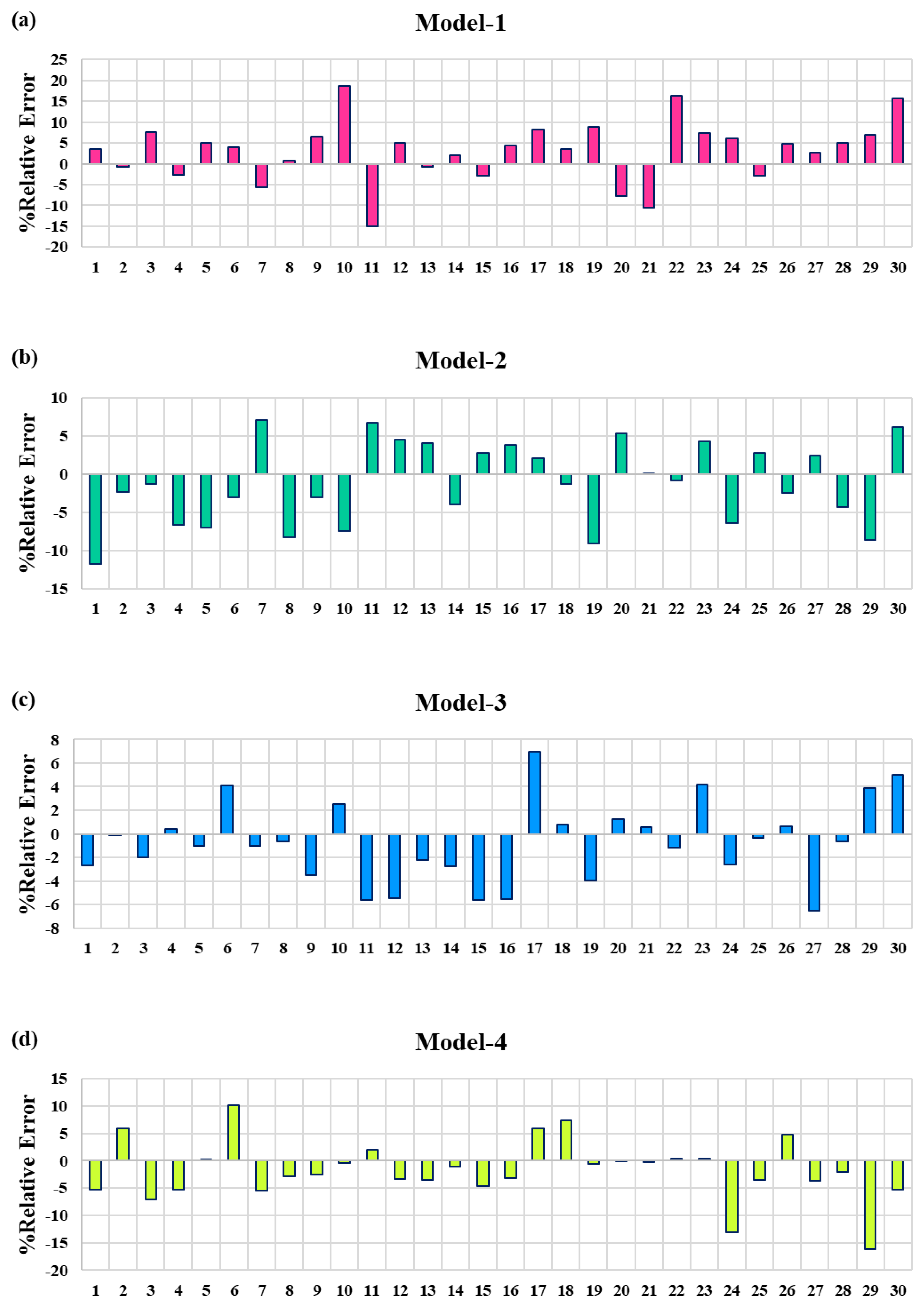 Mathematics 10 03960 g010