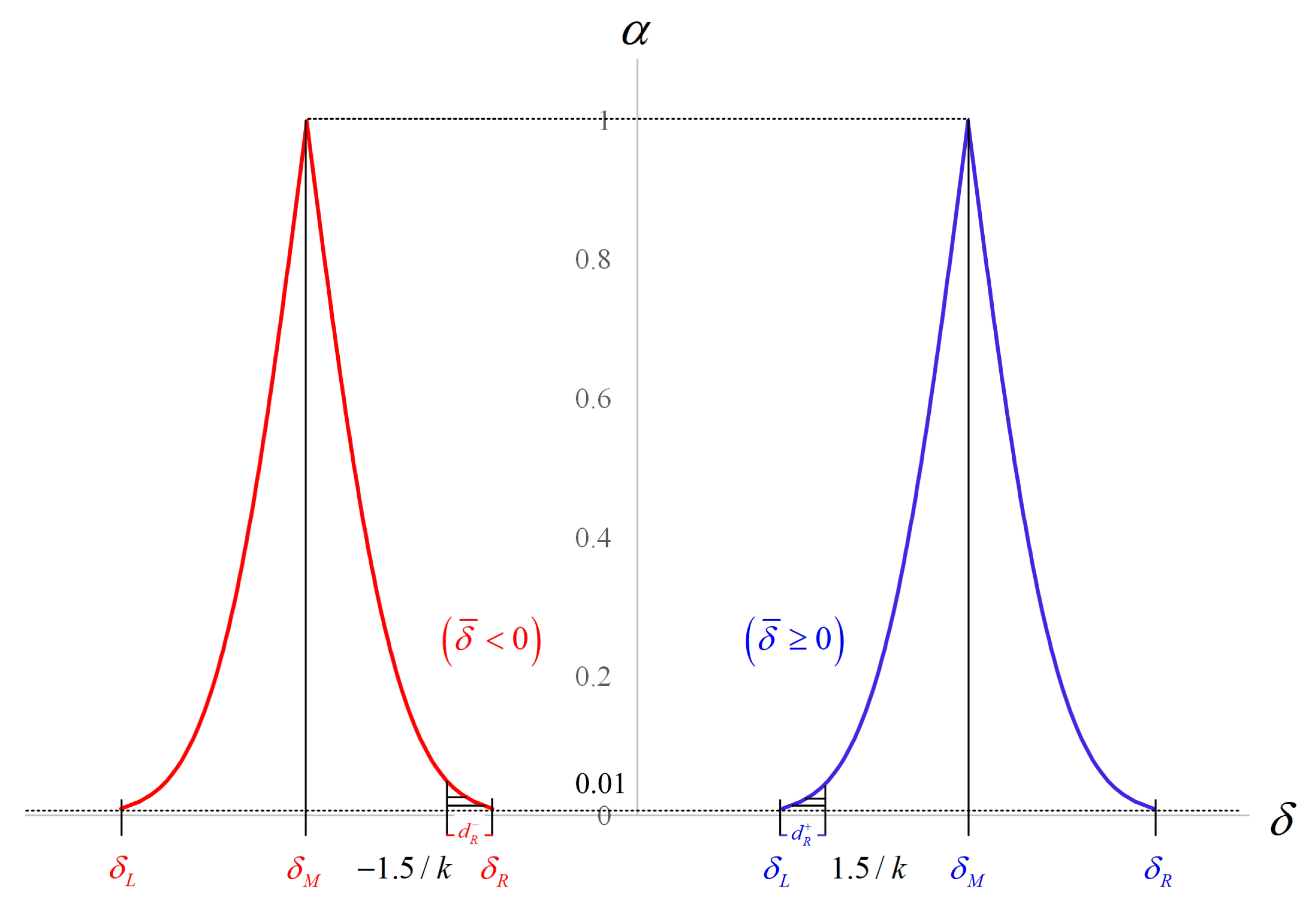 Mathematics 10 03961 g001