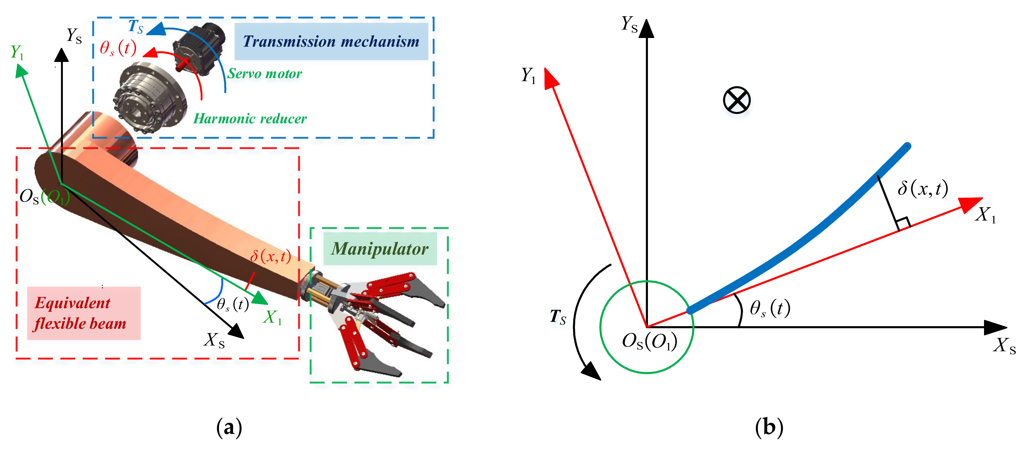 Mathematics 10 03962 g001
