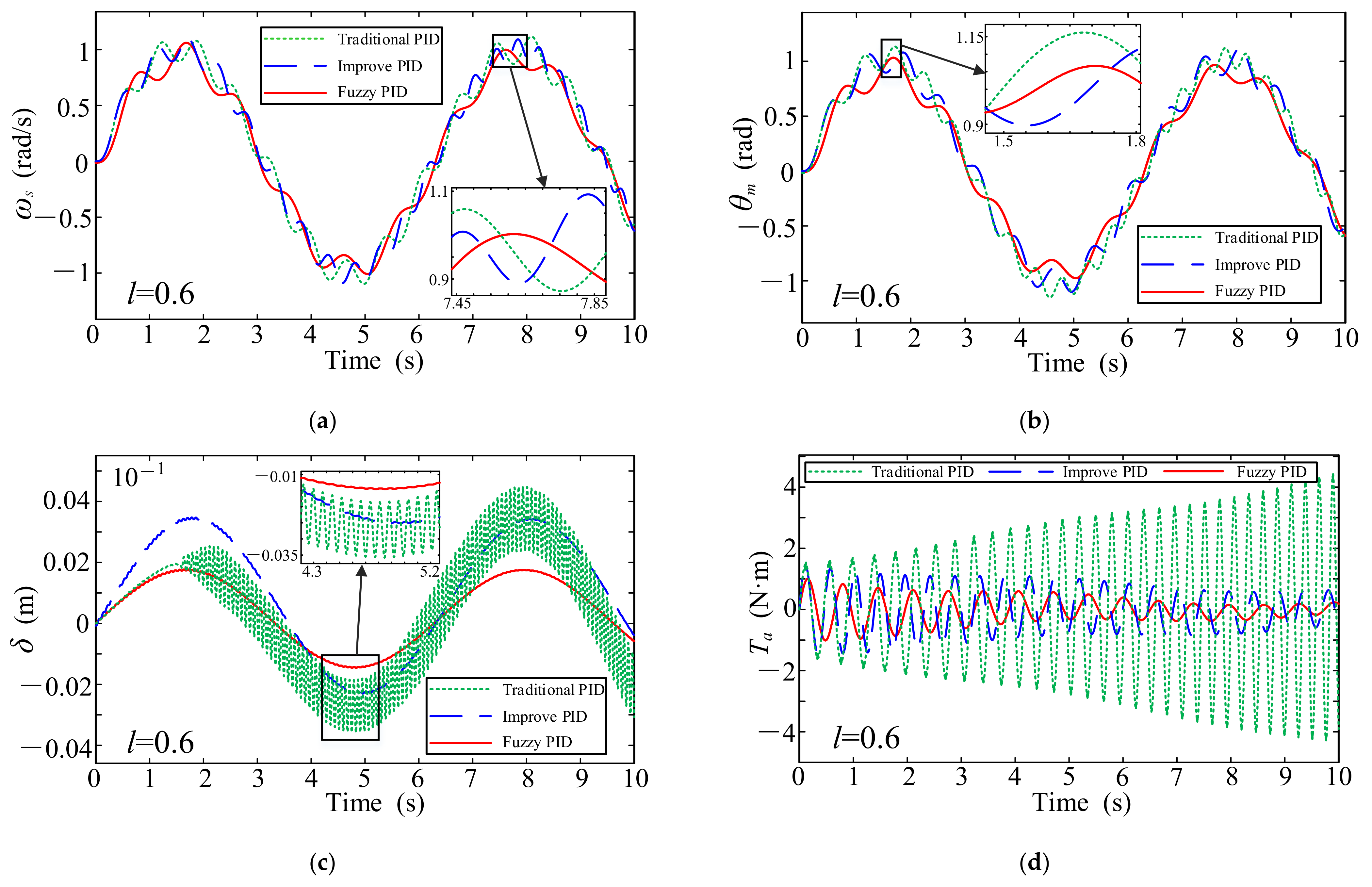 Mathematics 10 03962 g007