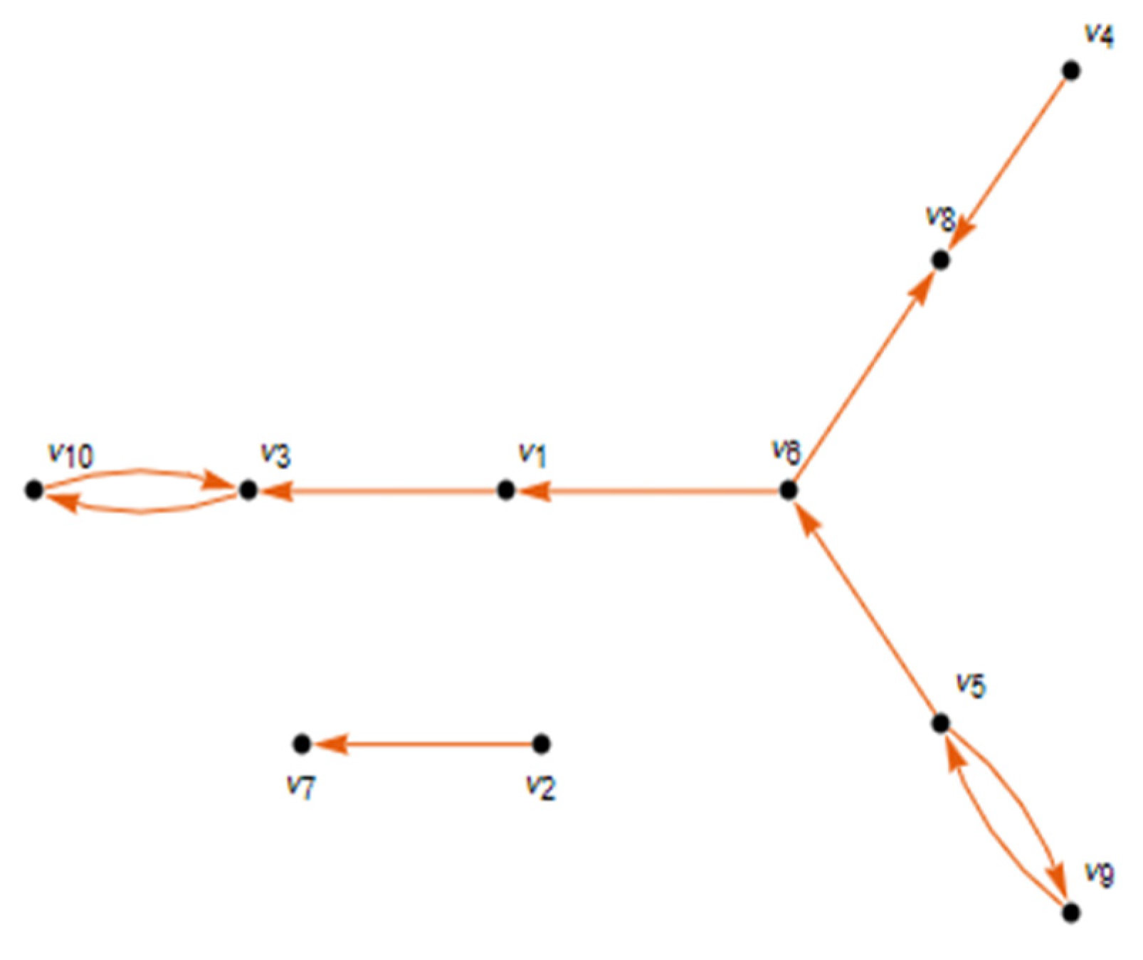 Mathematics 10 03964 g001