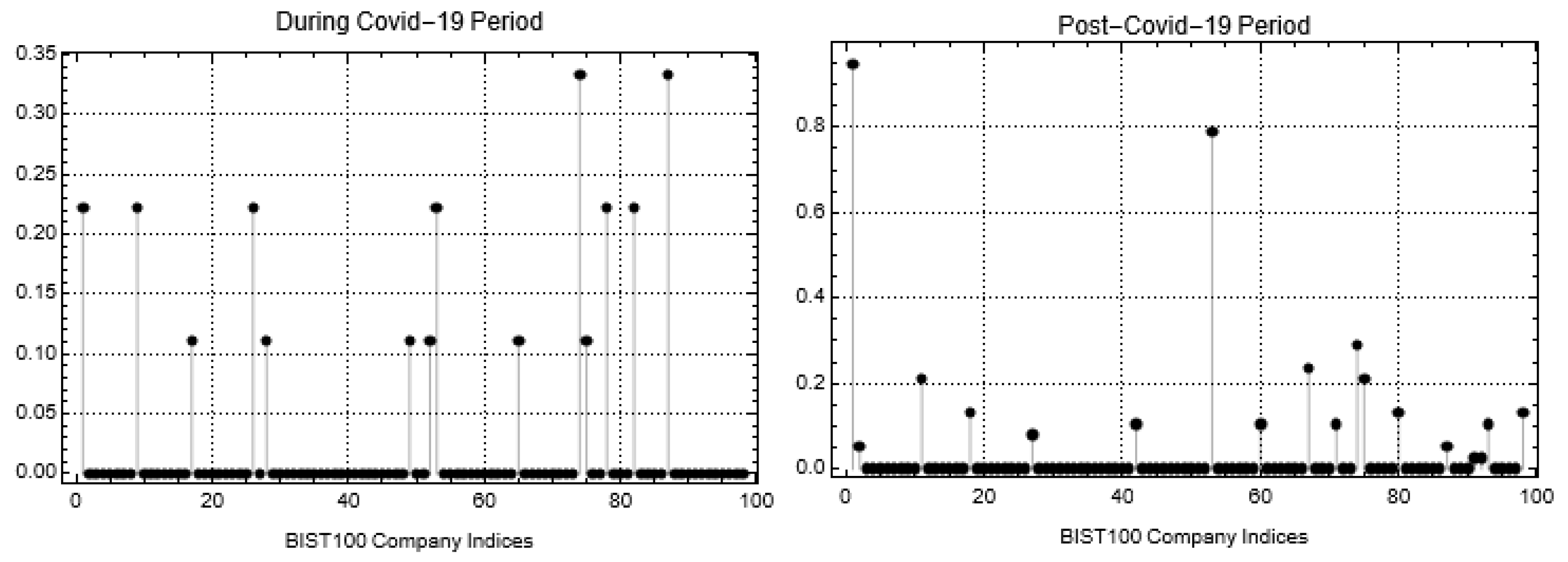 Mathematics 10 03964 g003