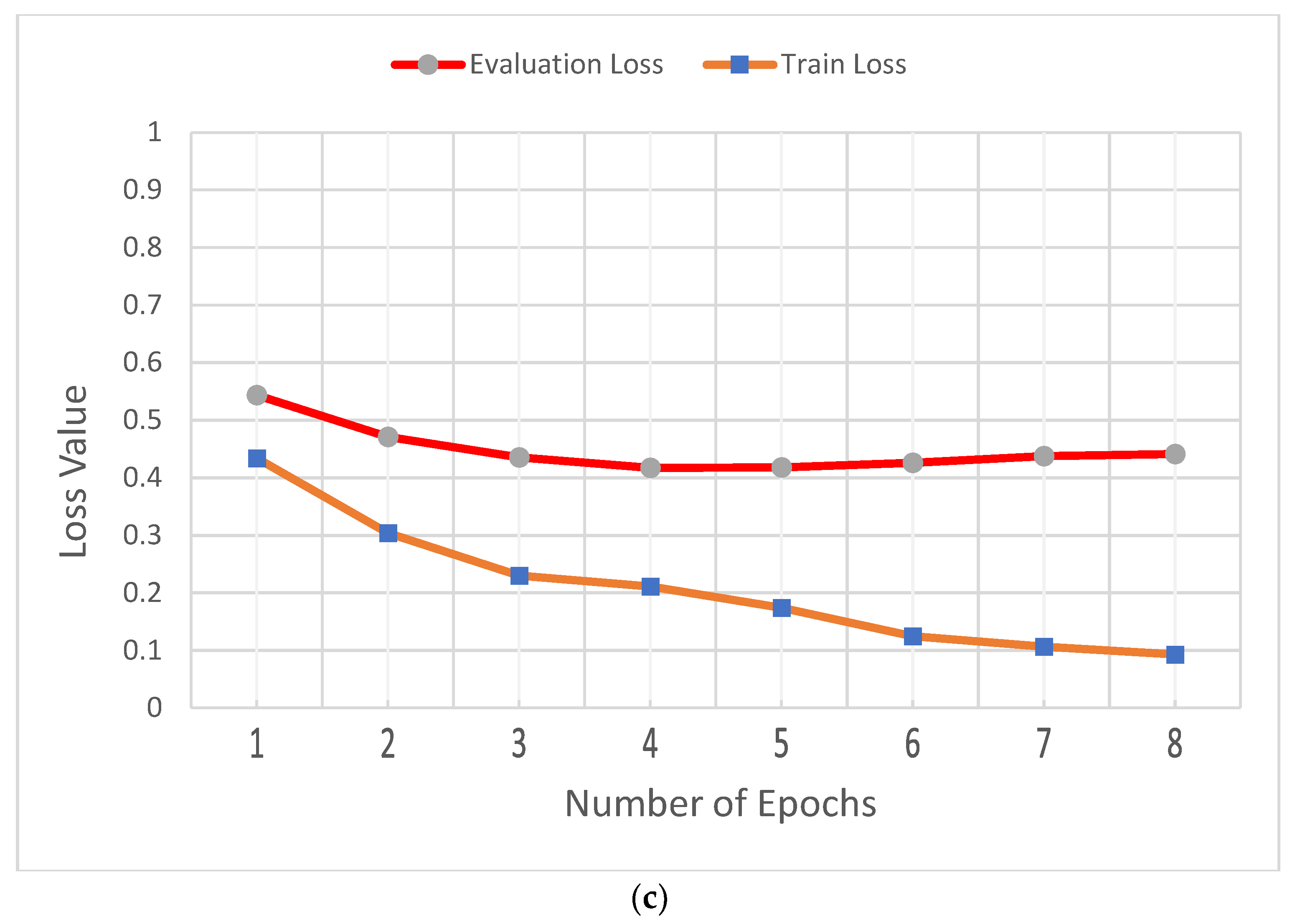 Mathematics 10 03967 g005b