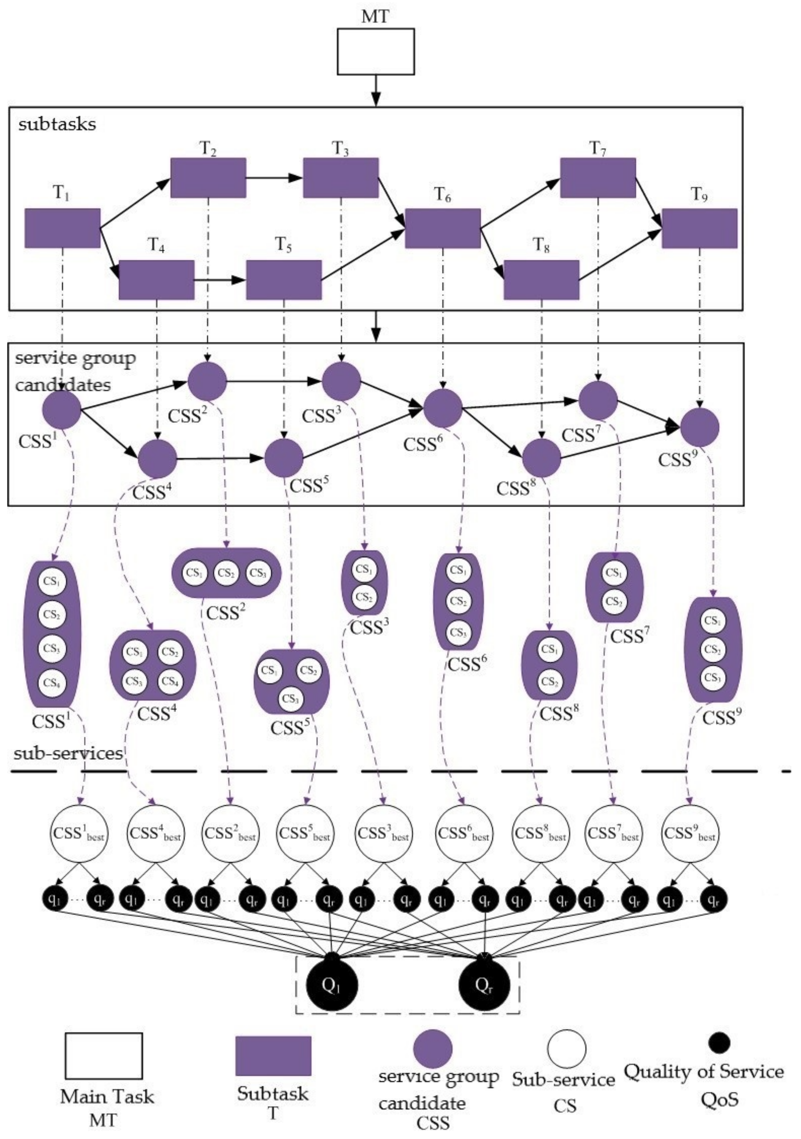 Mathematics 10 03968 g001