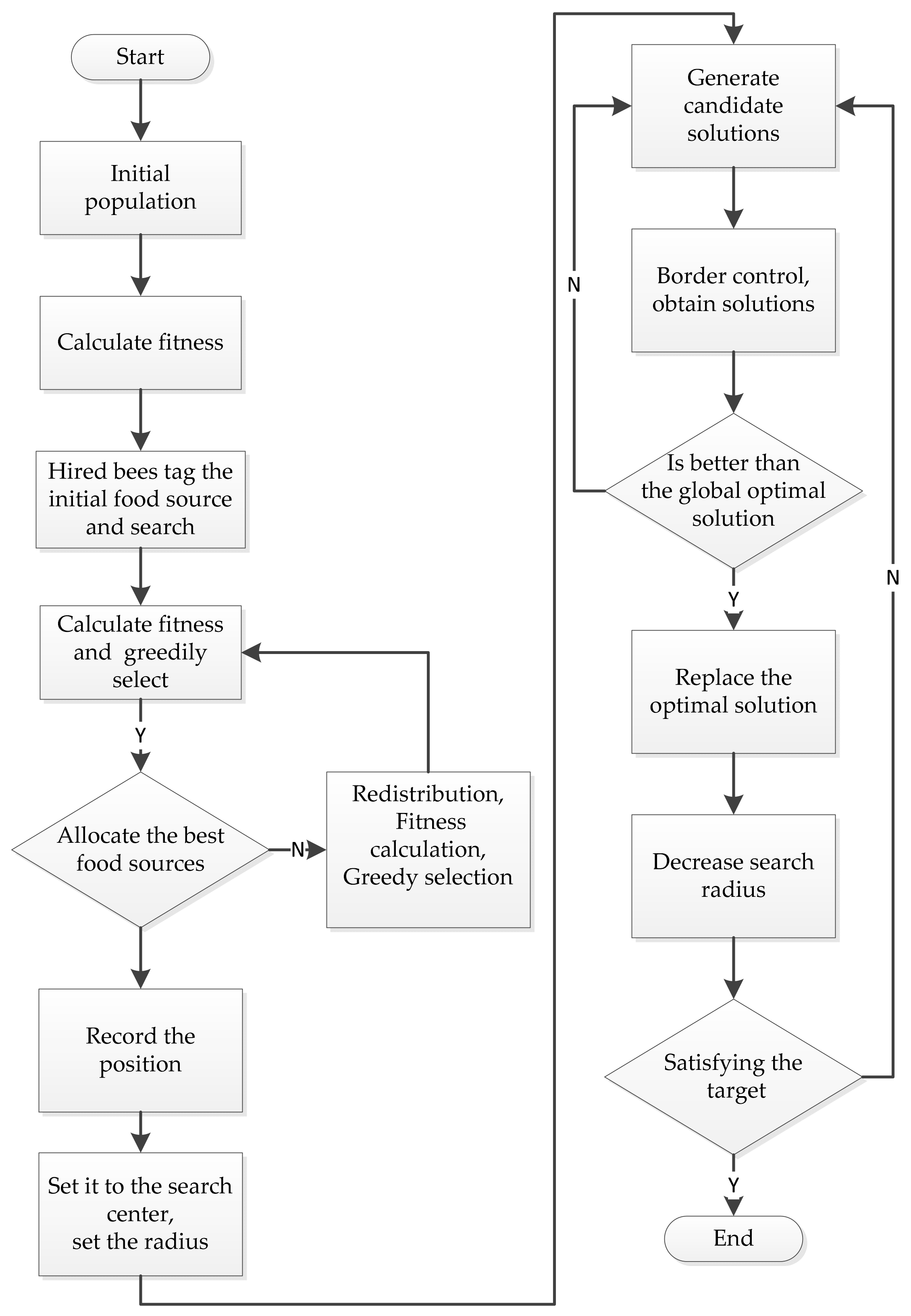 Mathematics 10 03968 g005