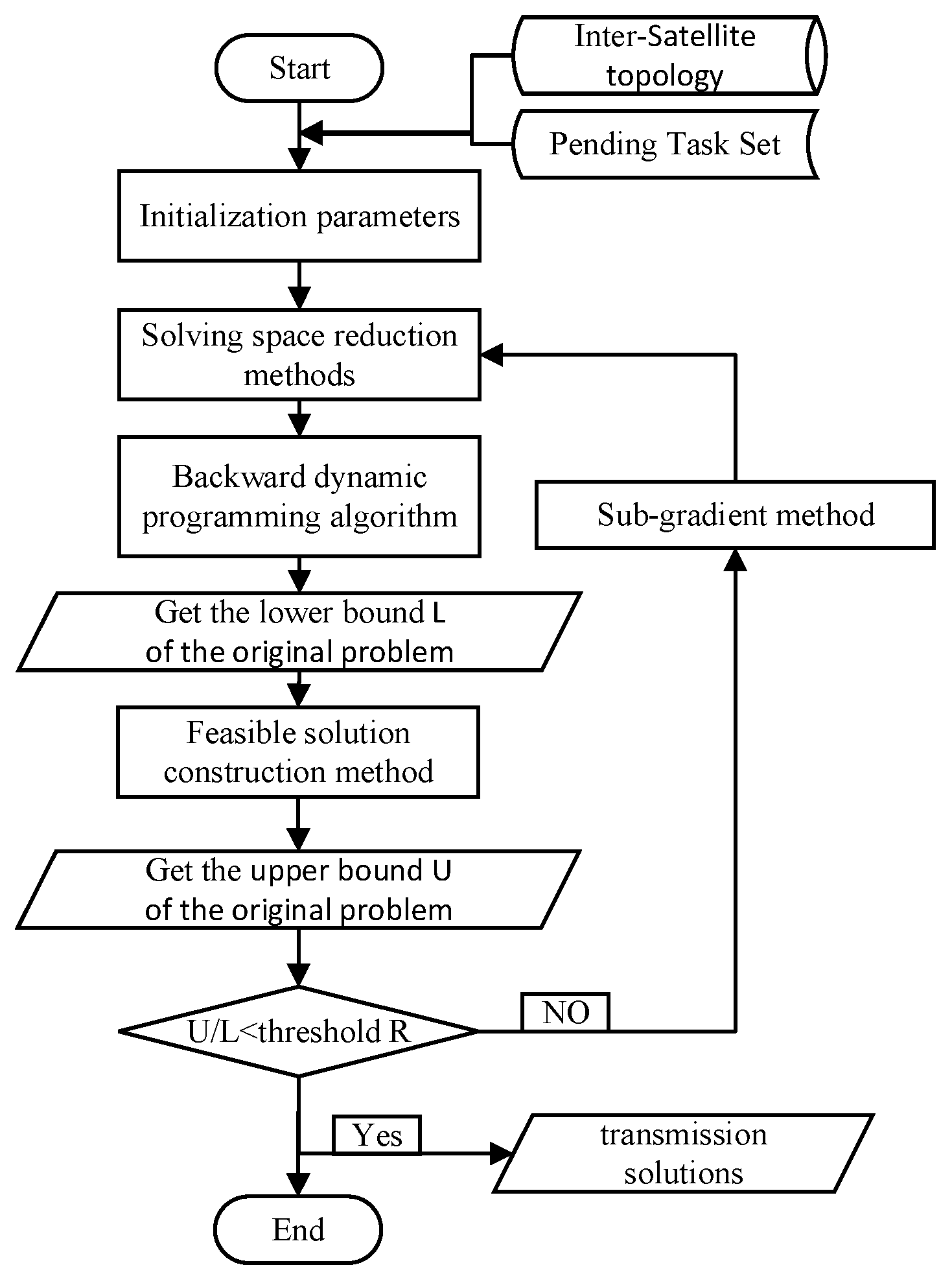 Mathematics 10 03969 g004