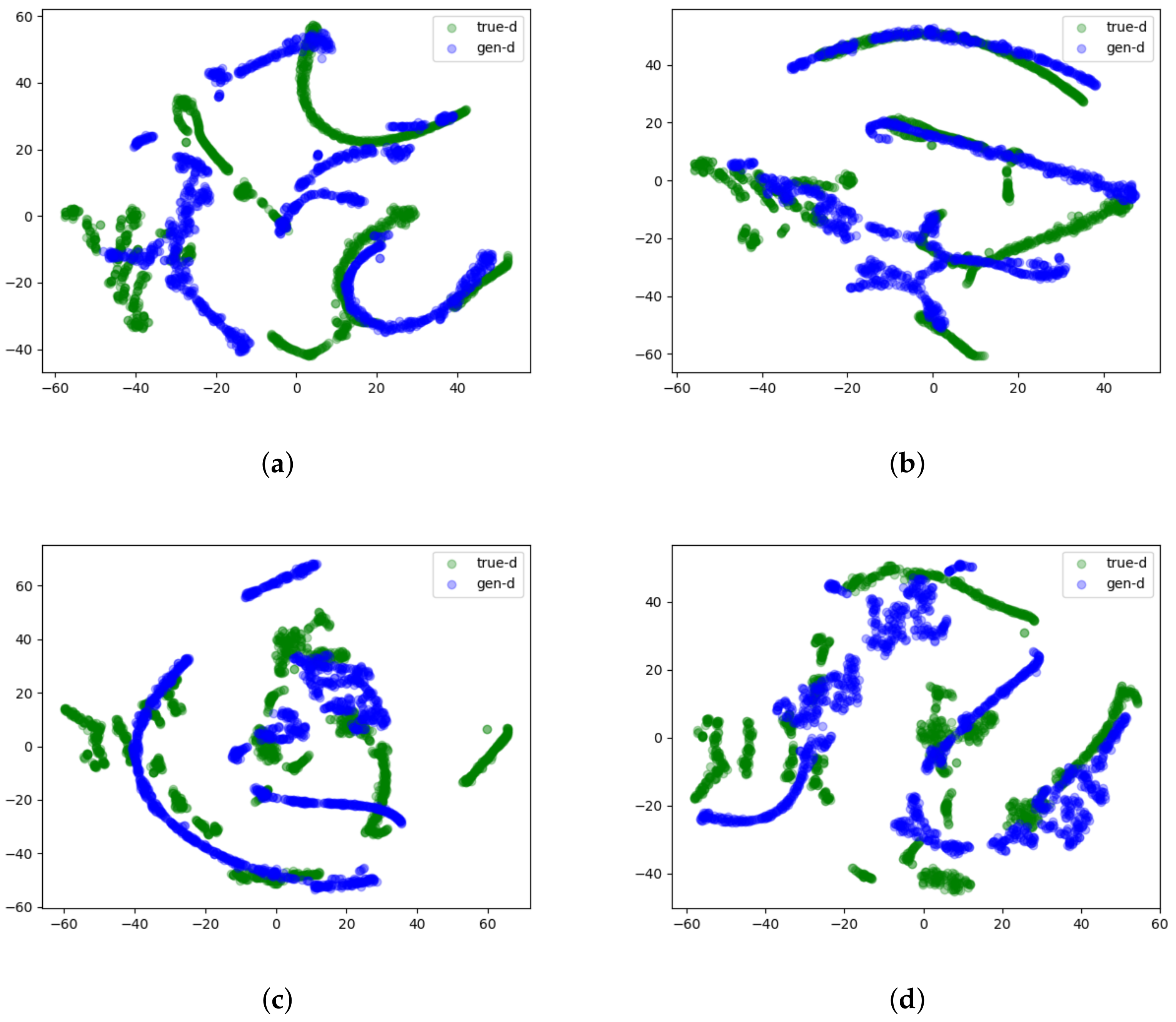 Mathematics 10 03970 g004a