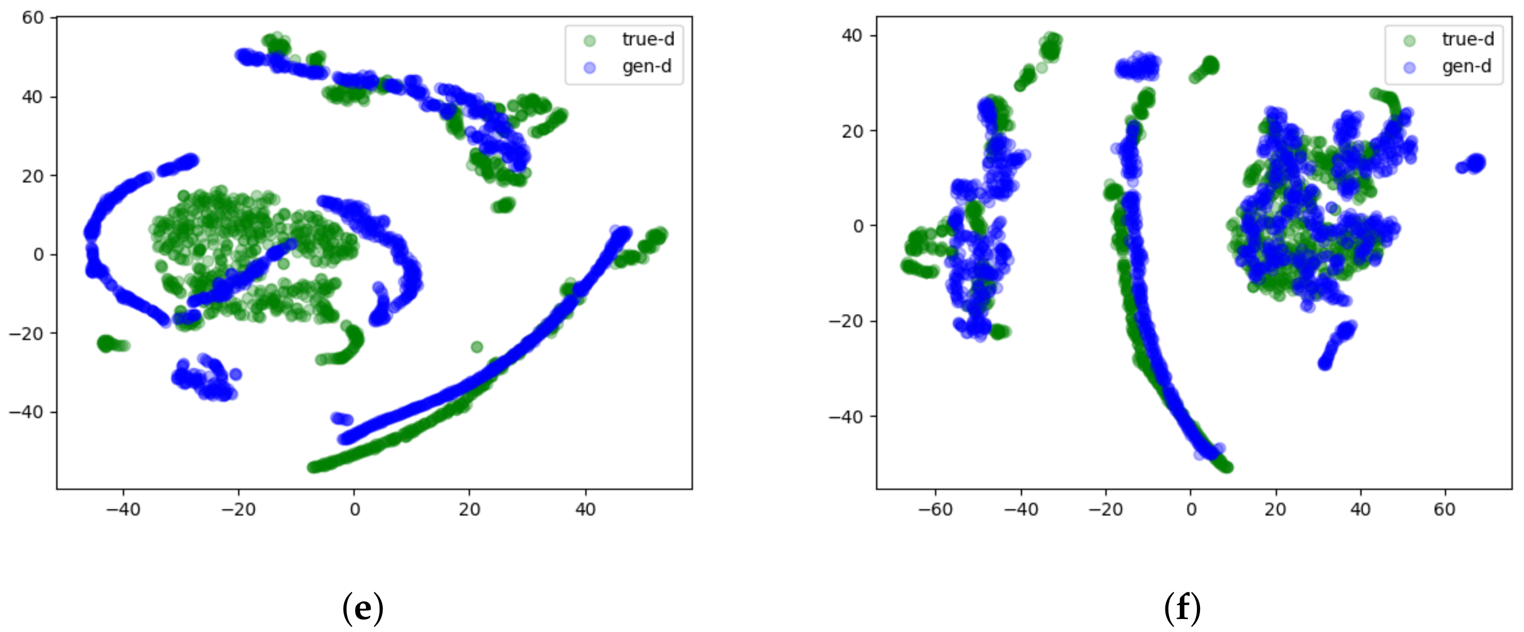 Mathematics 10 03970 g004b