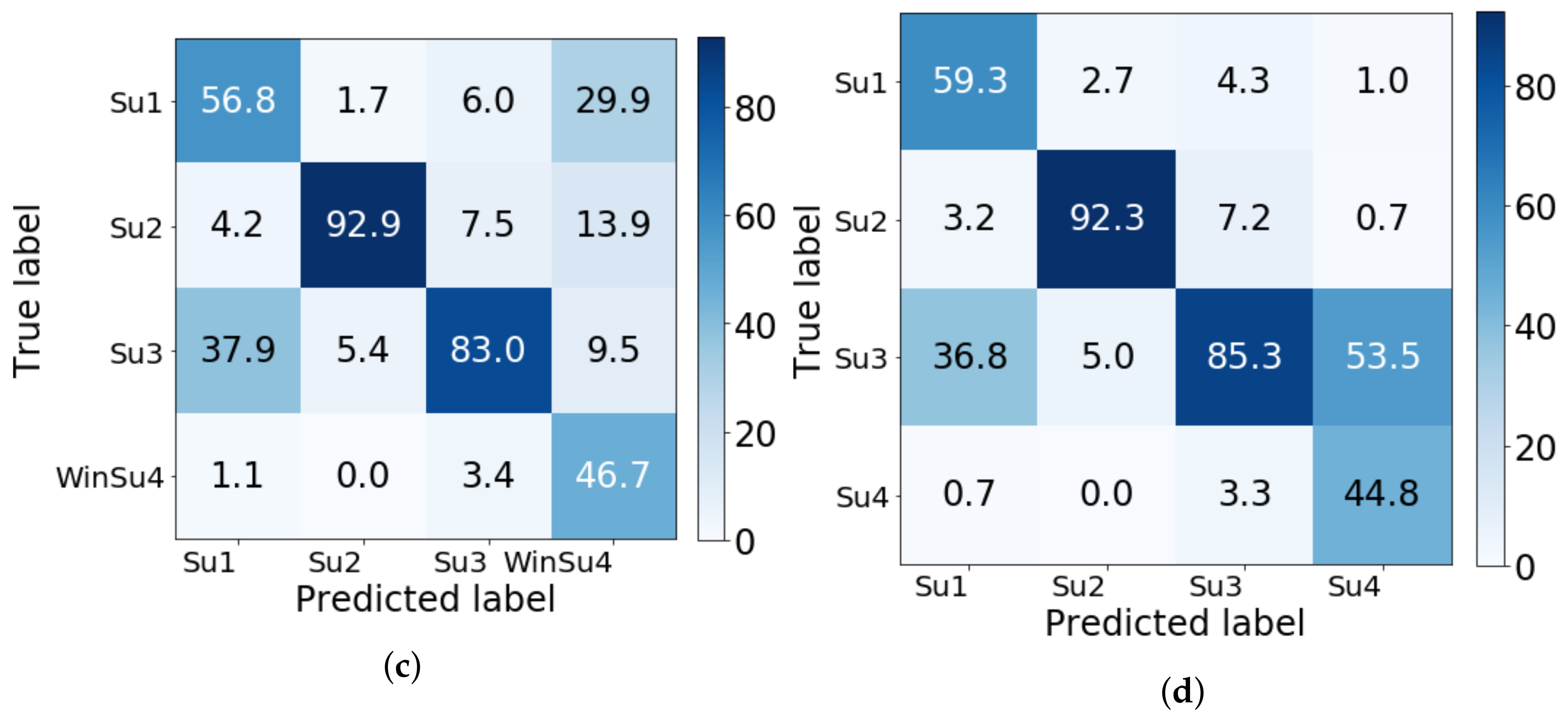 Mathematics 10 03970 g007b