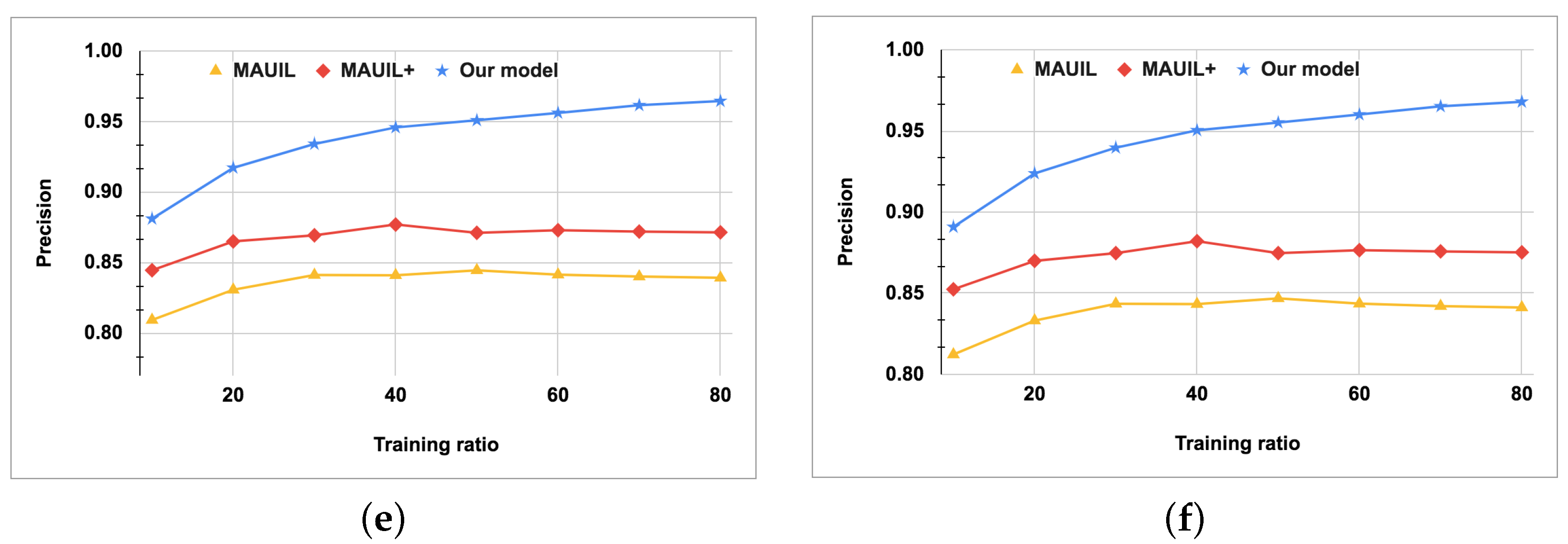 Mathematics 10 03972 g006b