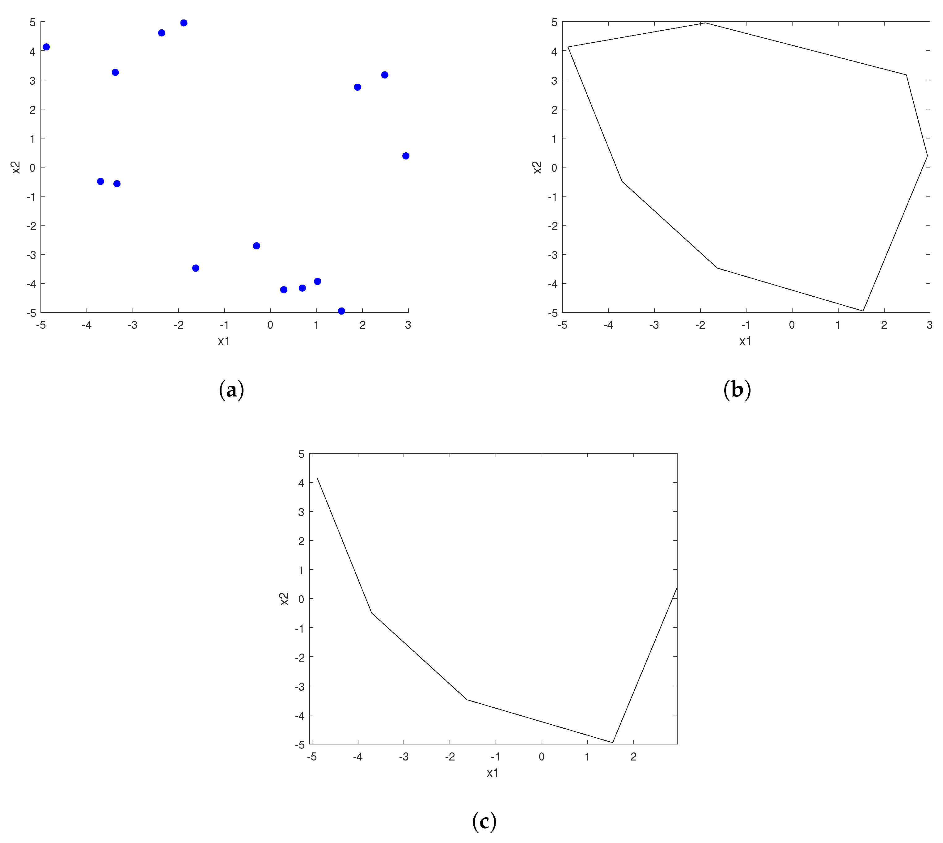 Mathematics 10 03974 g004