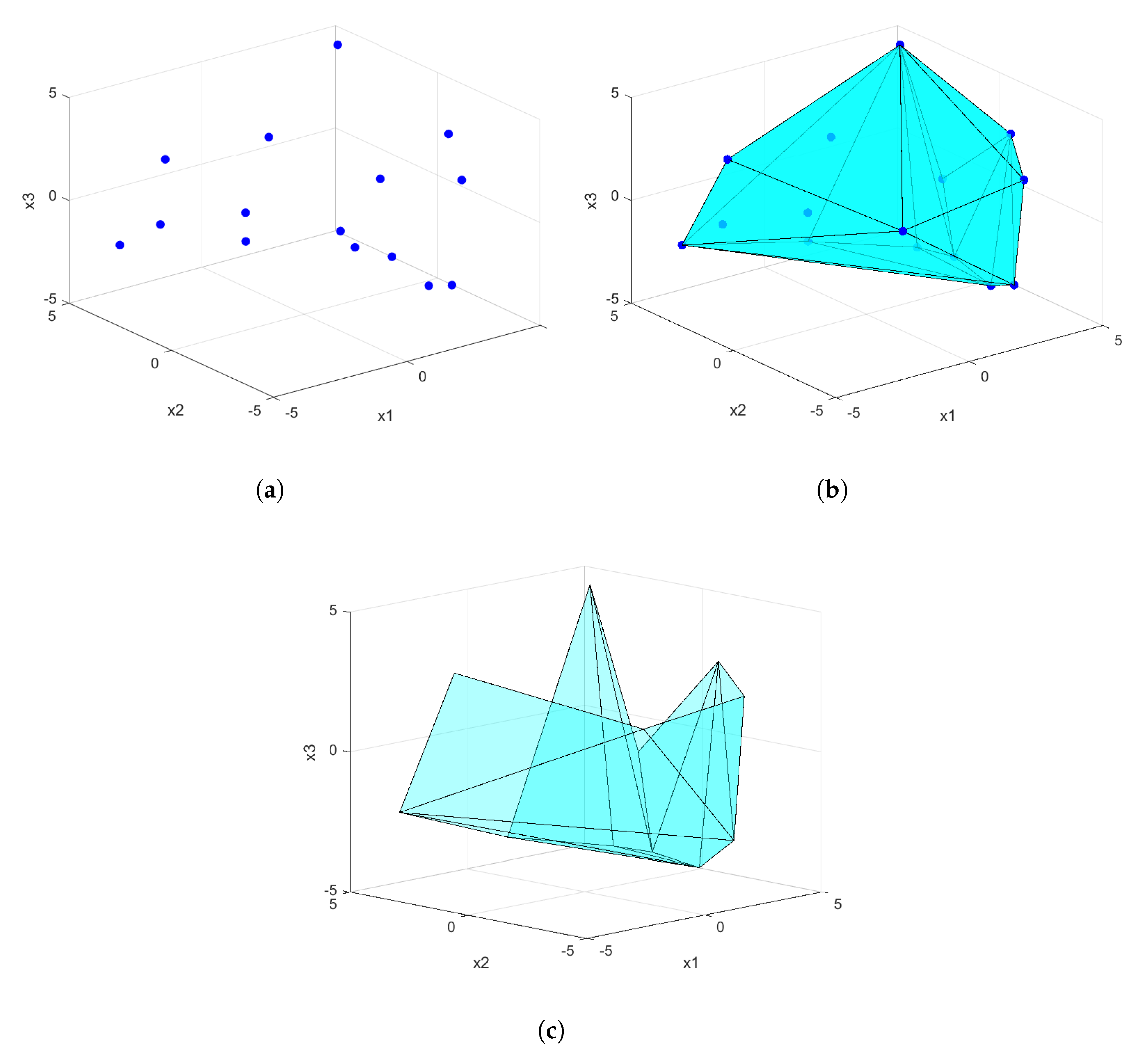 Mathematics 10 03974 g005
