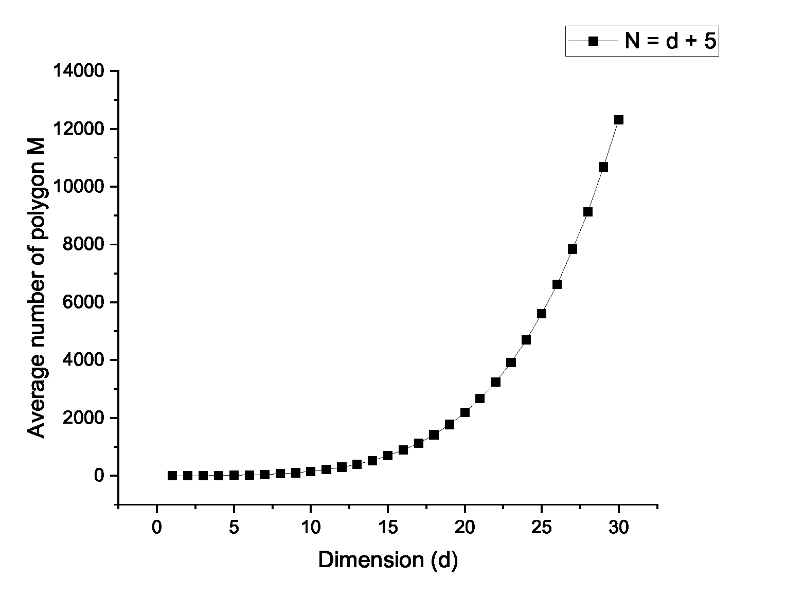 Mathematics 10 03974 g006