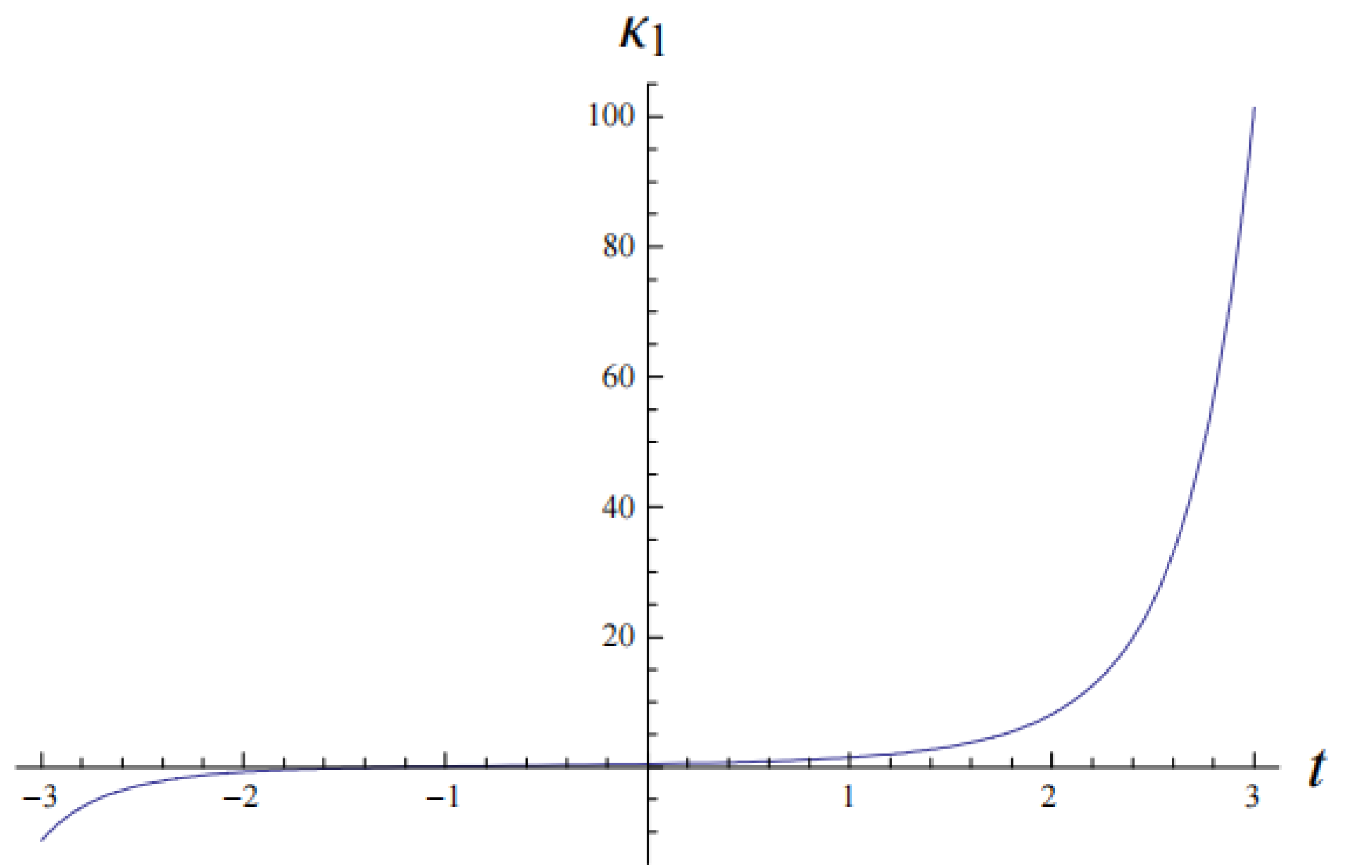 Mathematics 10 03975 g001