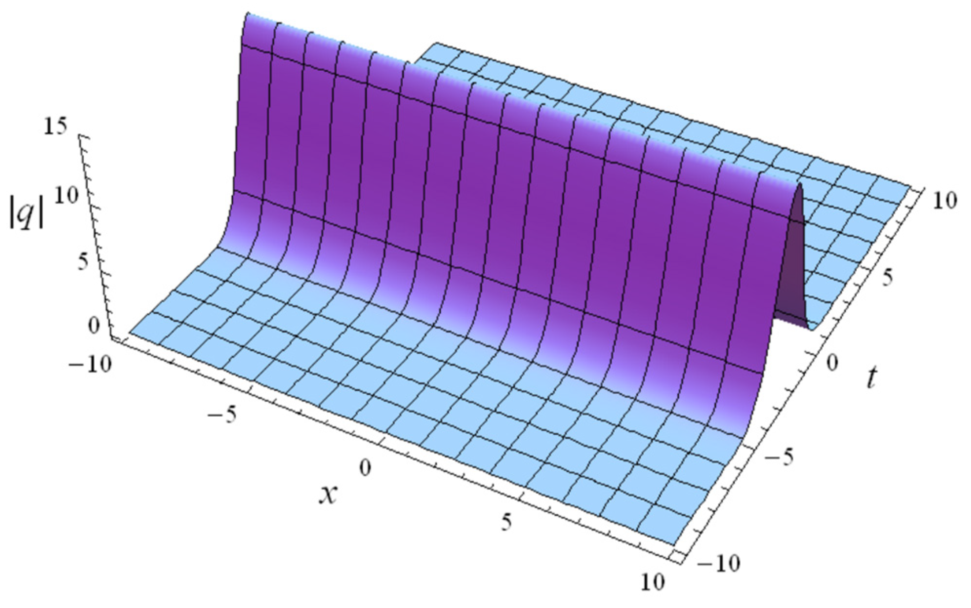 Mathematics 10 03975 g002