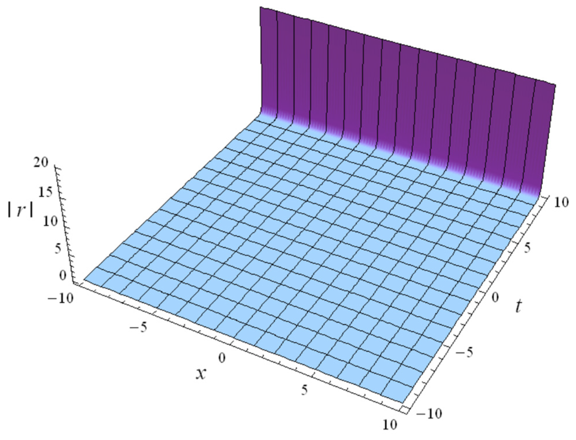 Mathematics 10 03975 g003