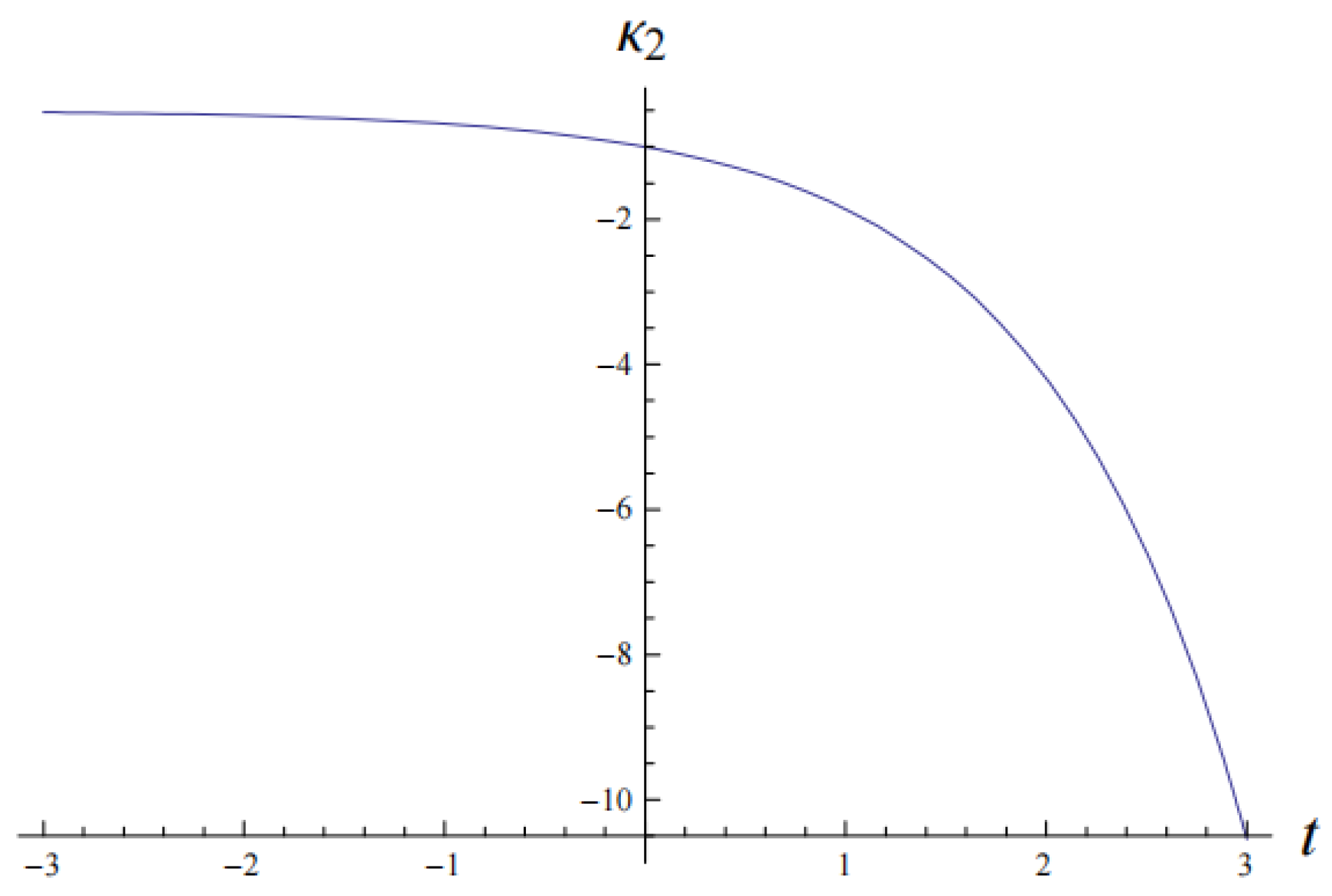 Mathematics 10 03975 g005