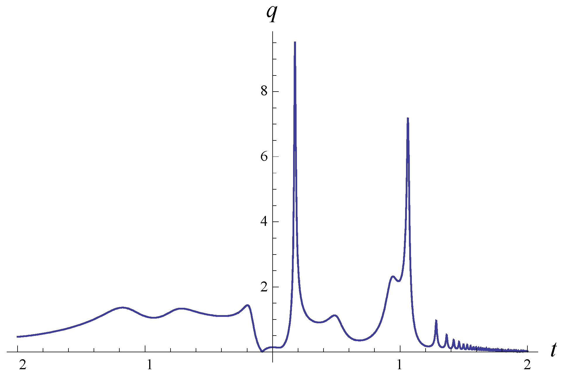 Mathematics 10 03975 g007